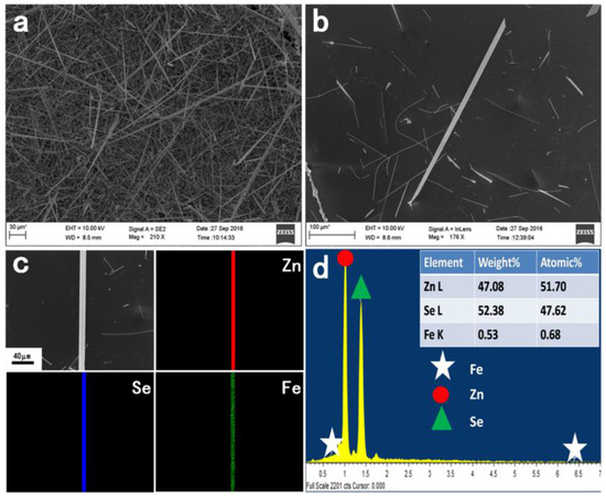  Platinum-Containing Nanoparticles on N-Doped Carbon Supports