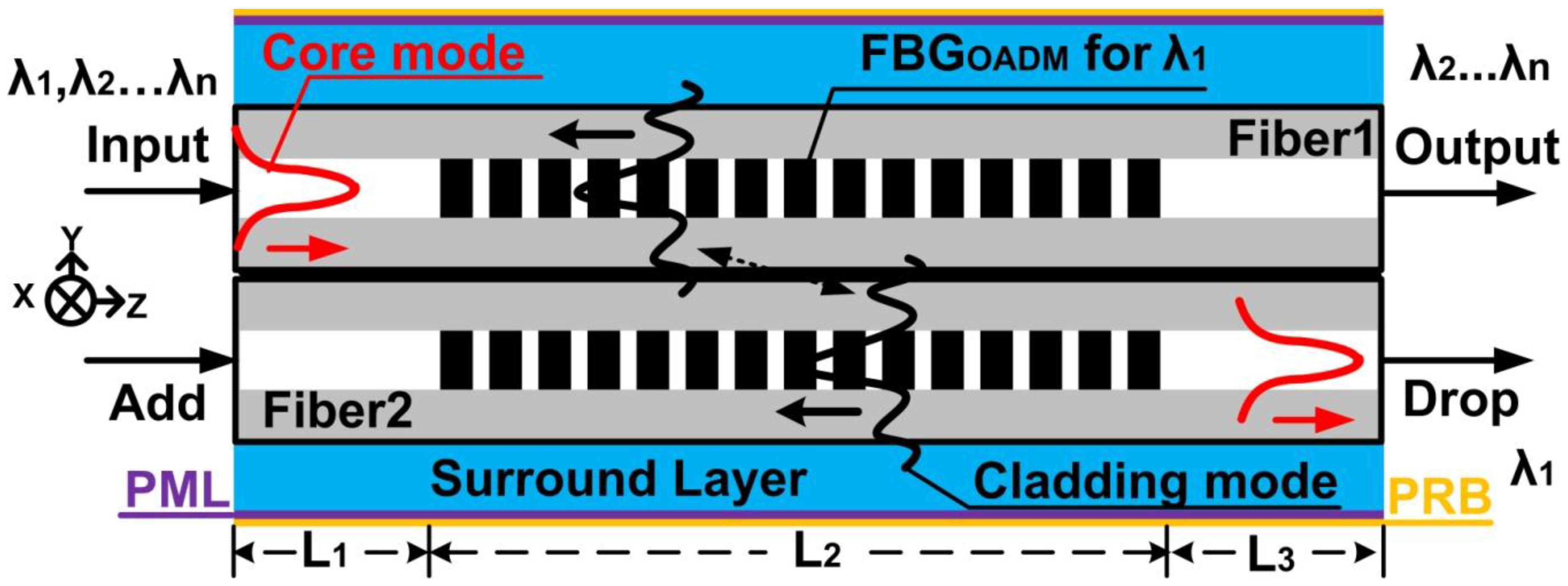 Applsci 07 00044 g001 550
