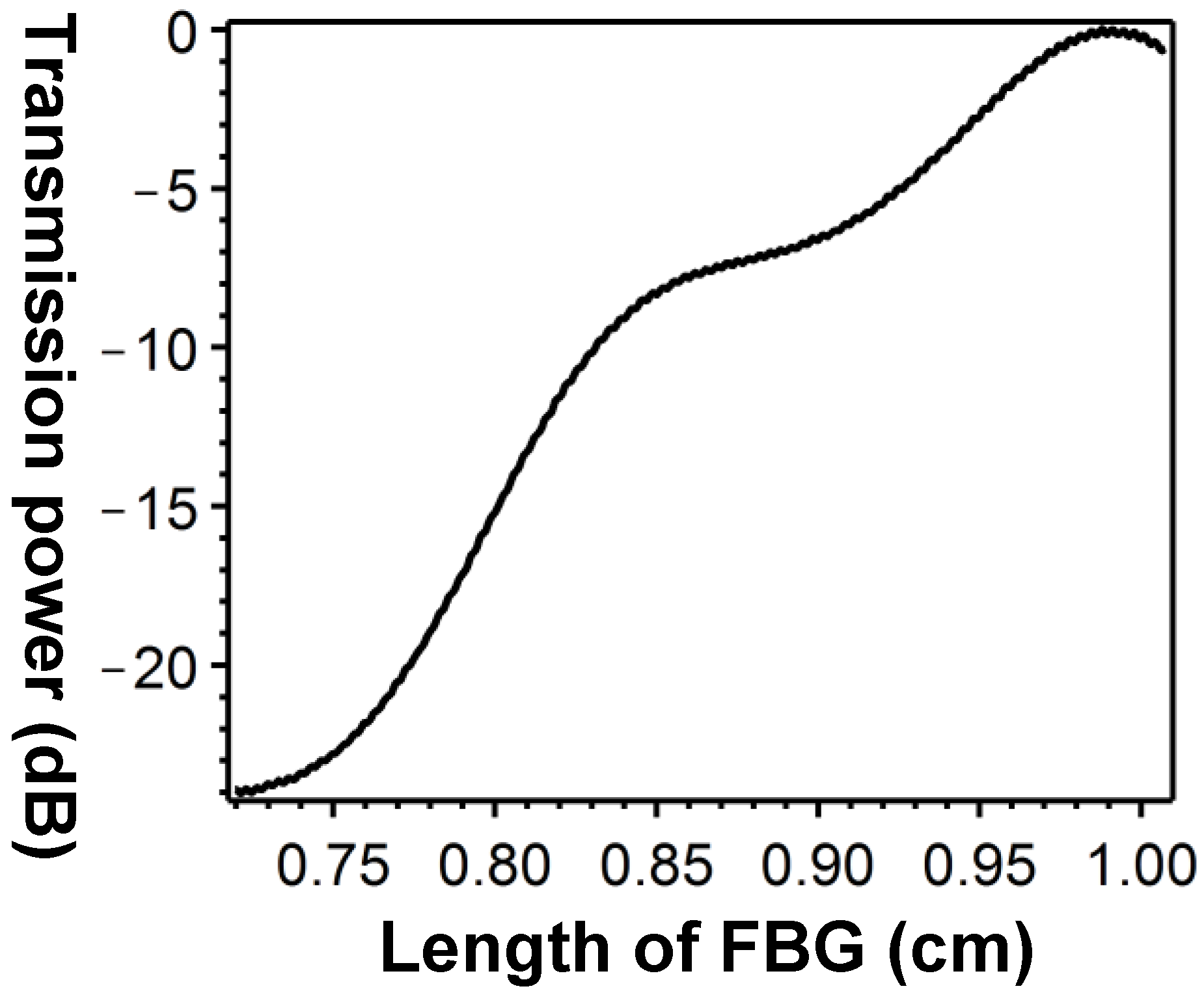 Applsci 07 00044 g011 550