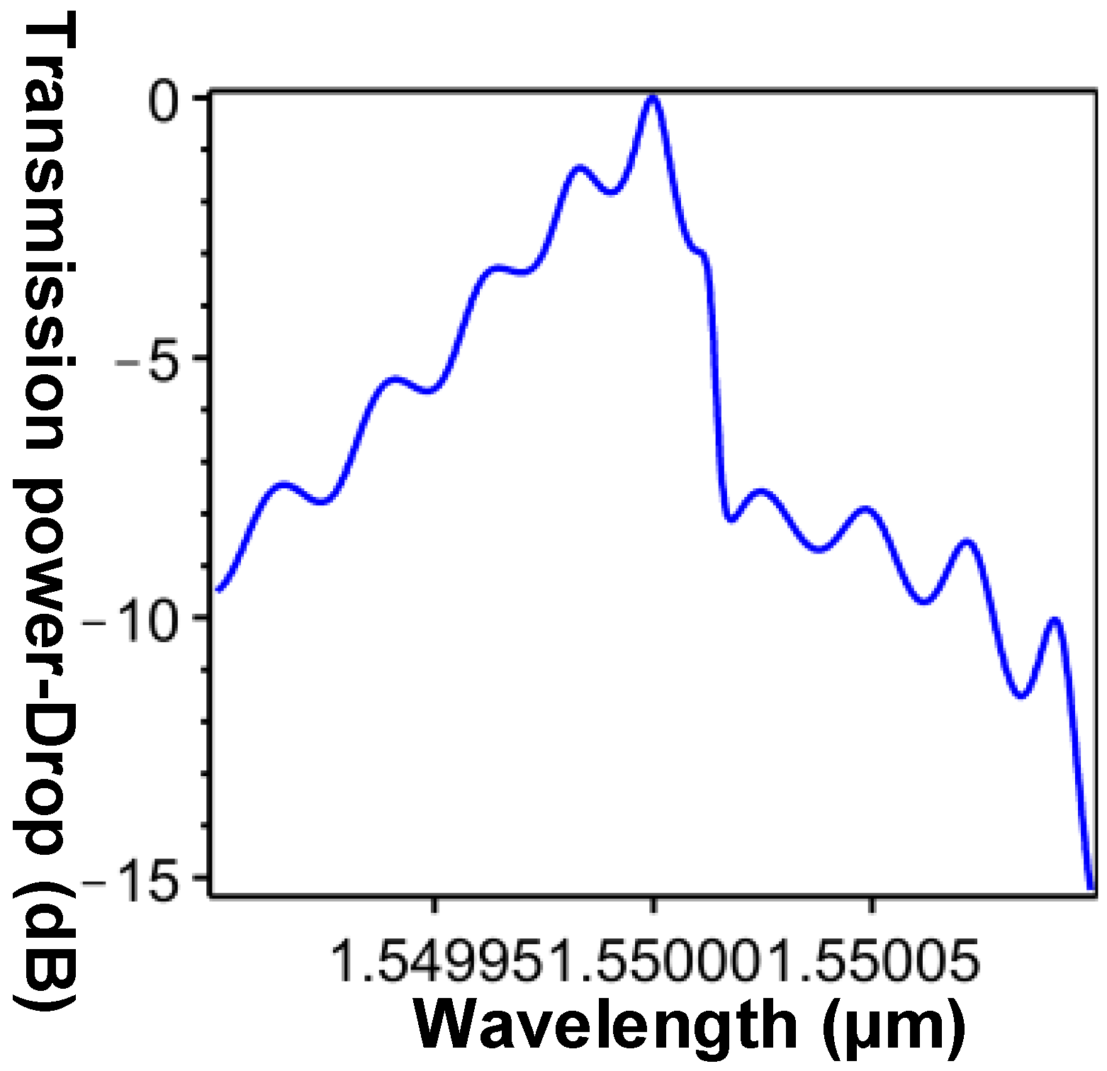 Applsci 07 00044 g017 550