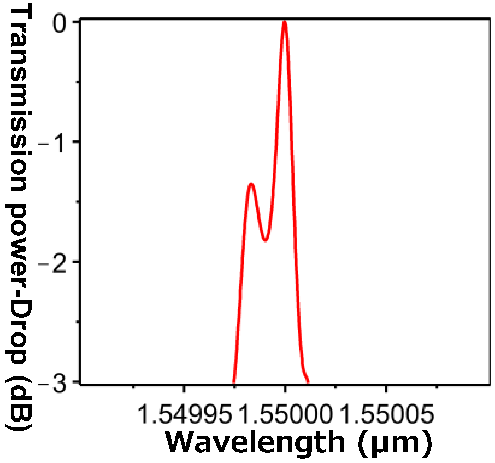 Applsci 07 00044 g018 550