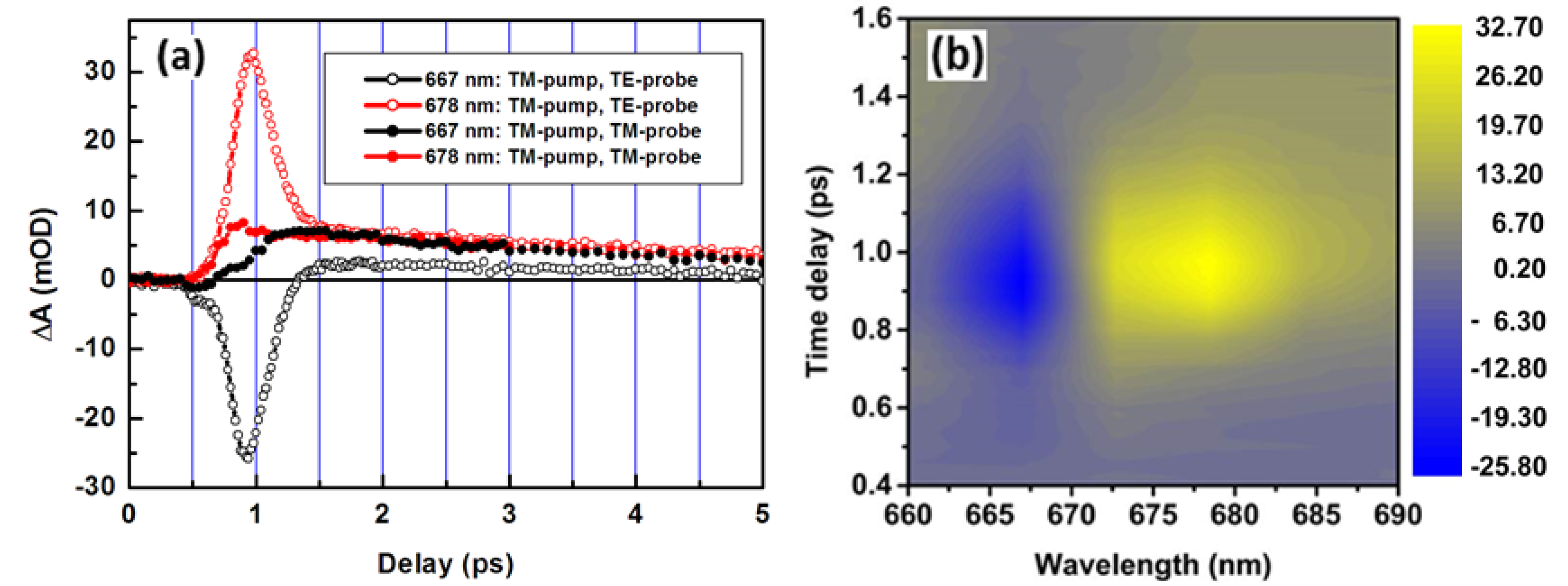 Applsci 07 00046 g002 550