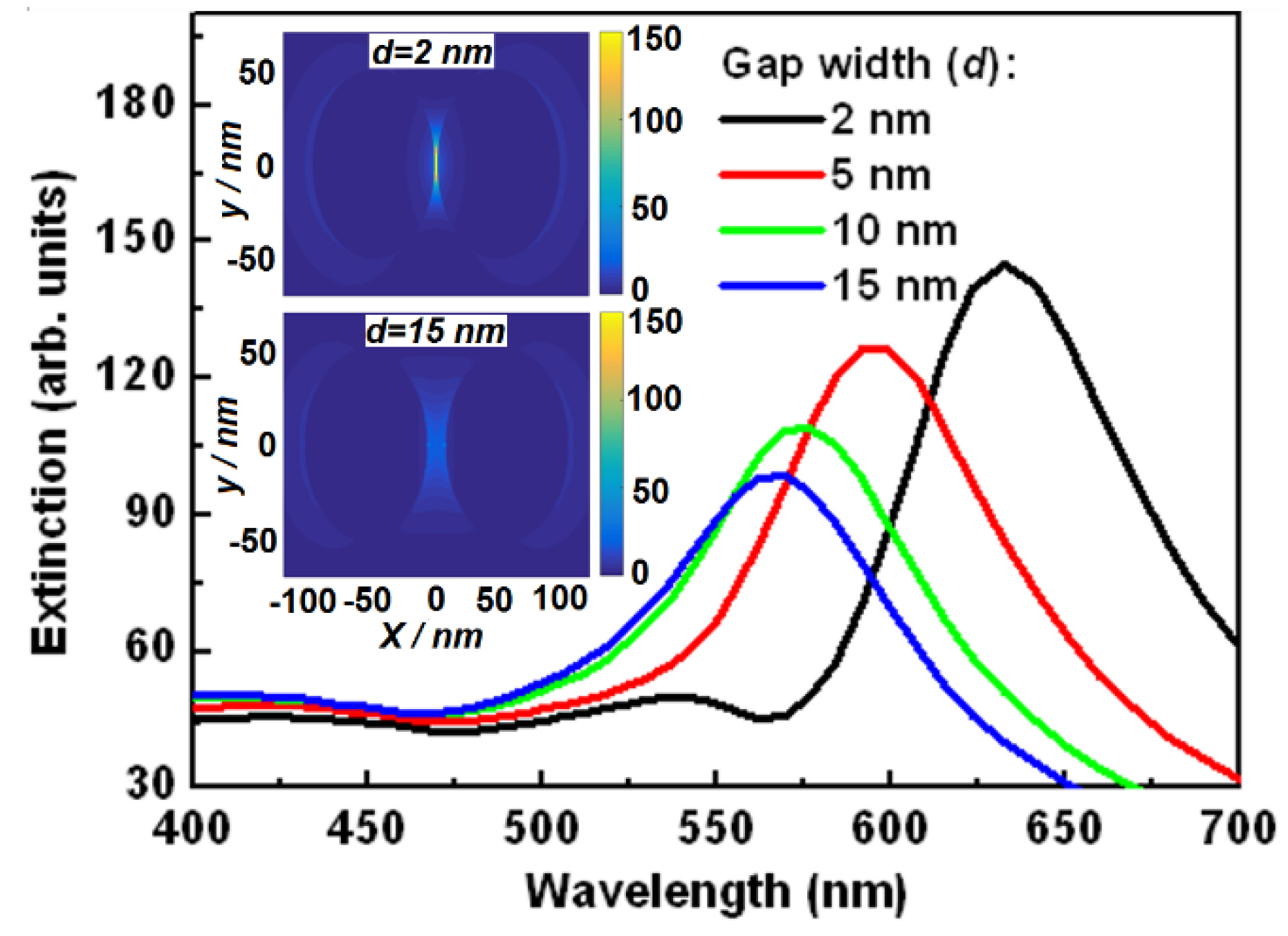 Applsci 07 00046 g003 550