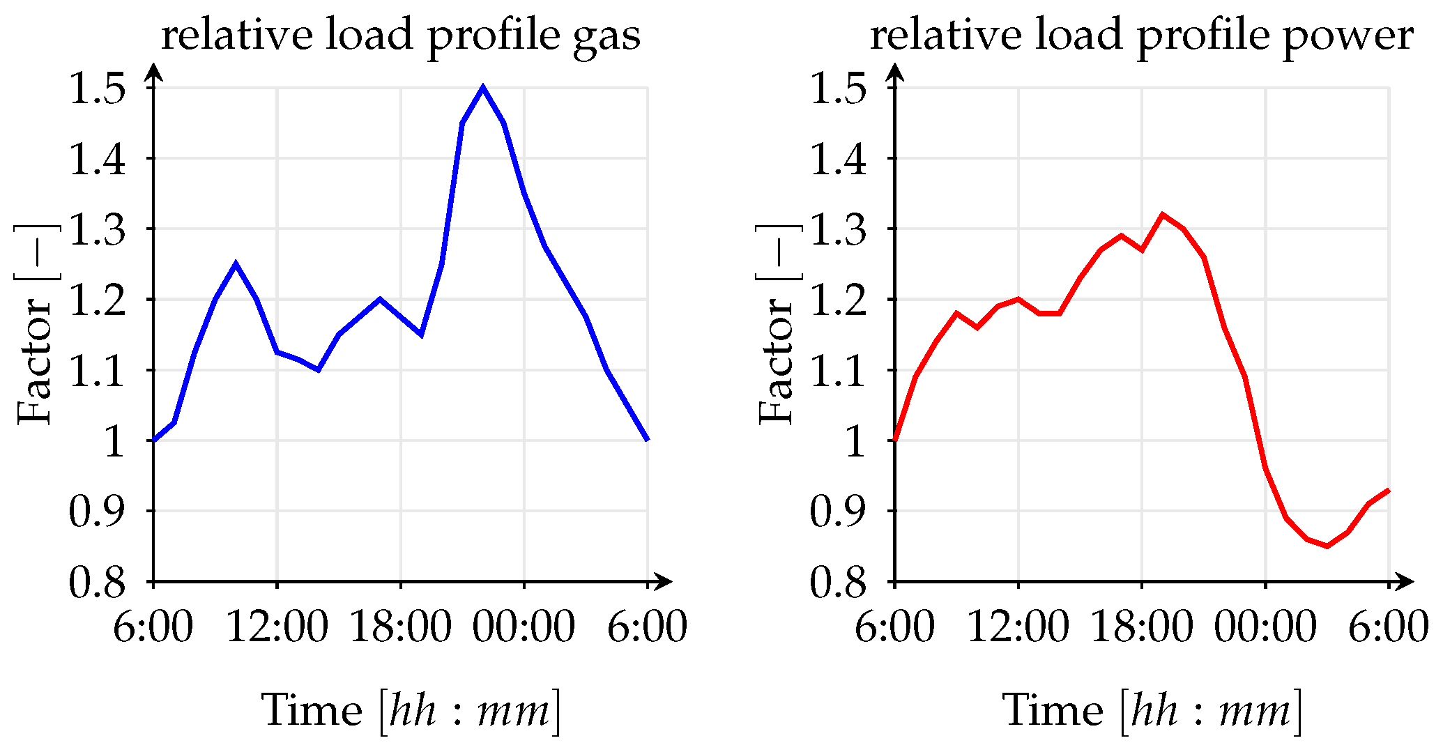 Applsci 07 00047 g005