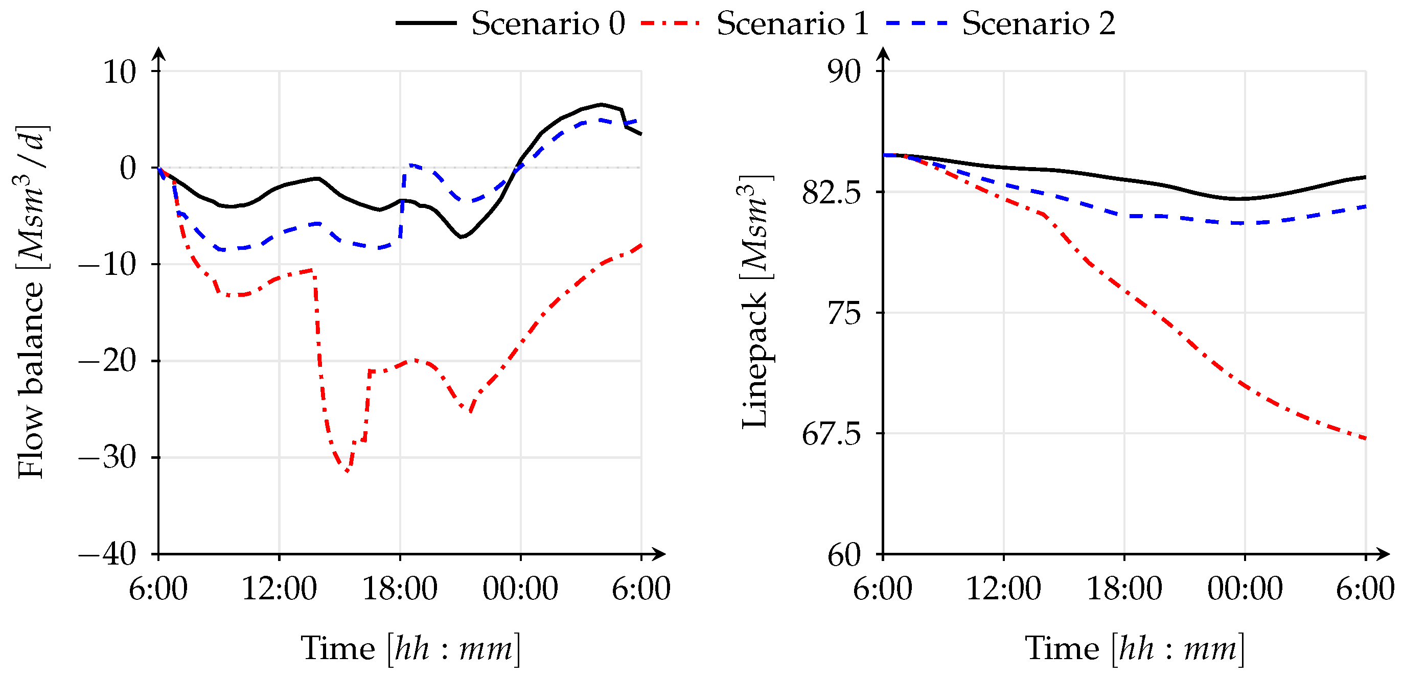 Applsci 07 00047 g011