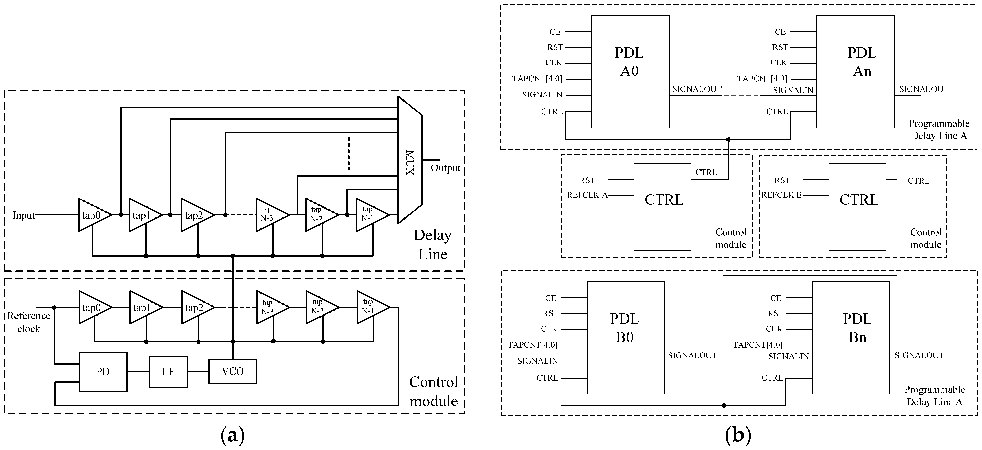 Applied Sciences Free FullText HighResolution DigitaltoTime
