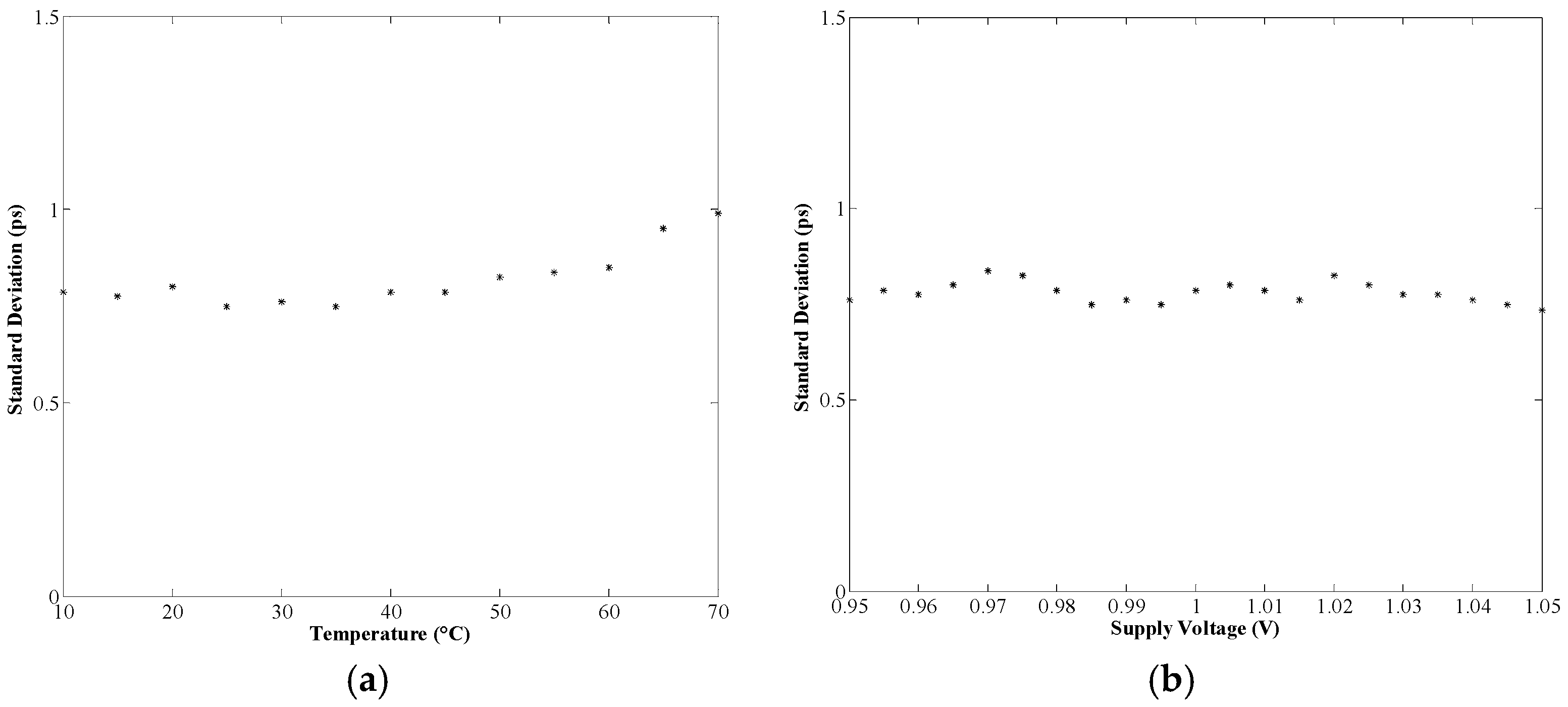 Applsci 07 00052 g012 550