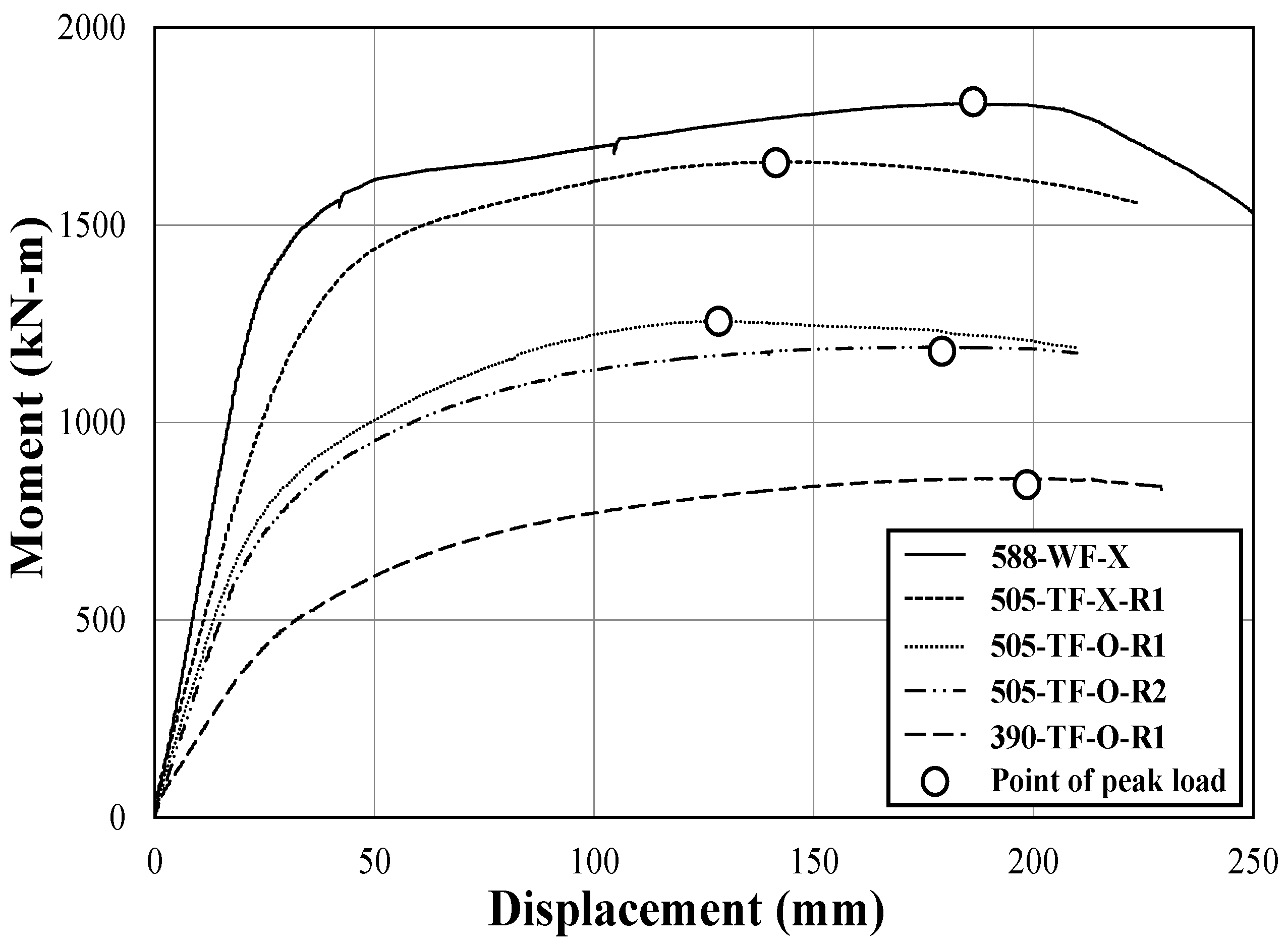 Applsci 07 00057 g012 550
