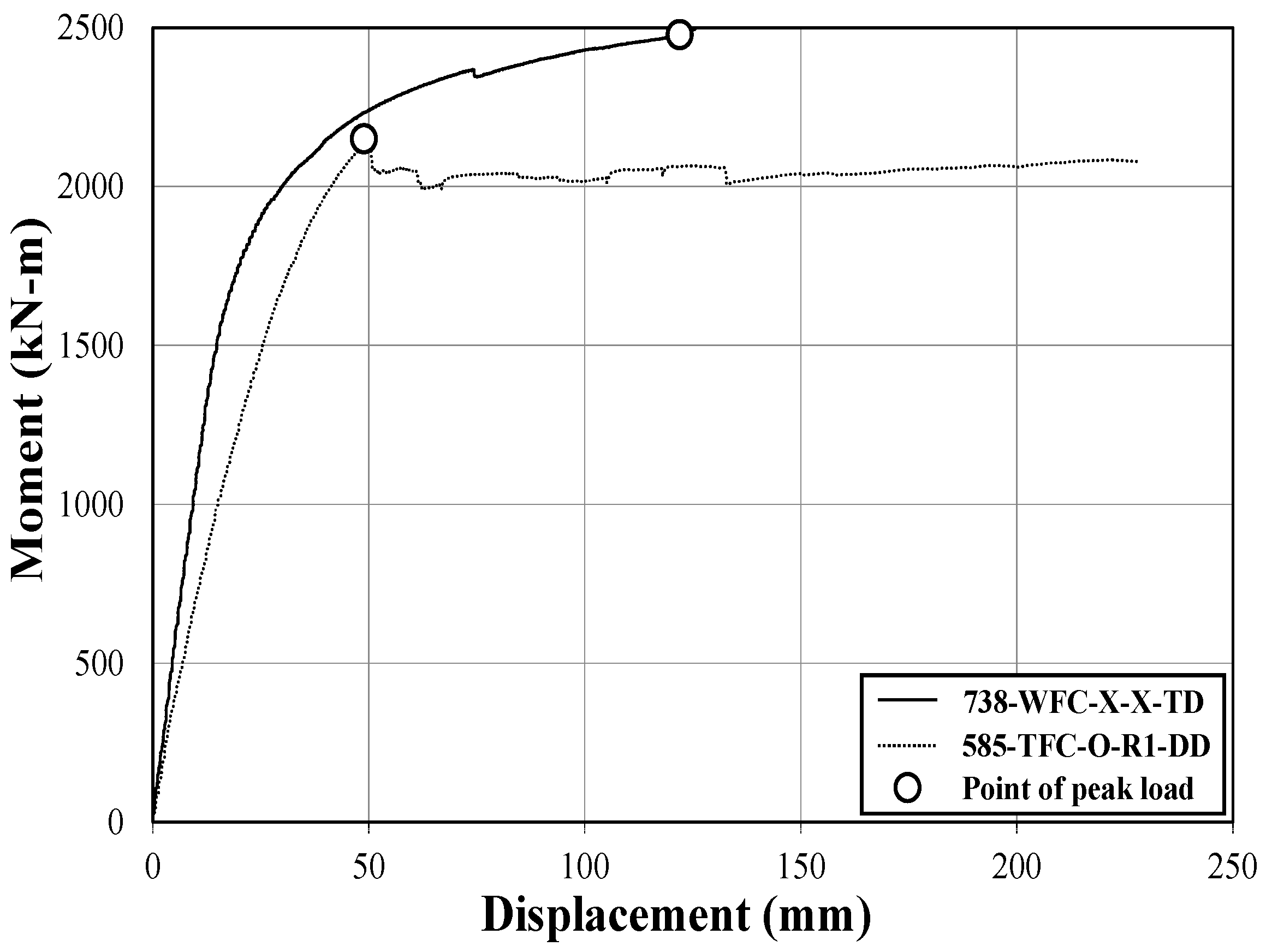 Applsci 07 00057 g015 550