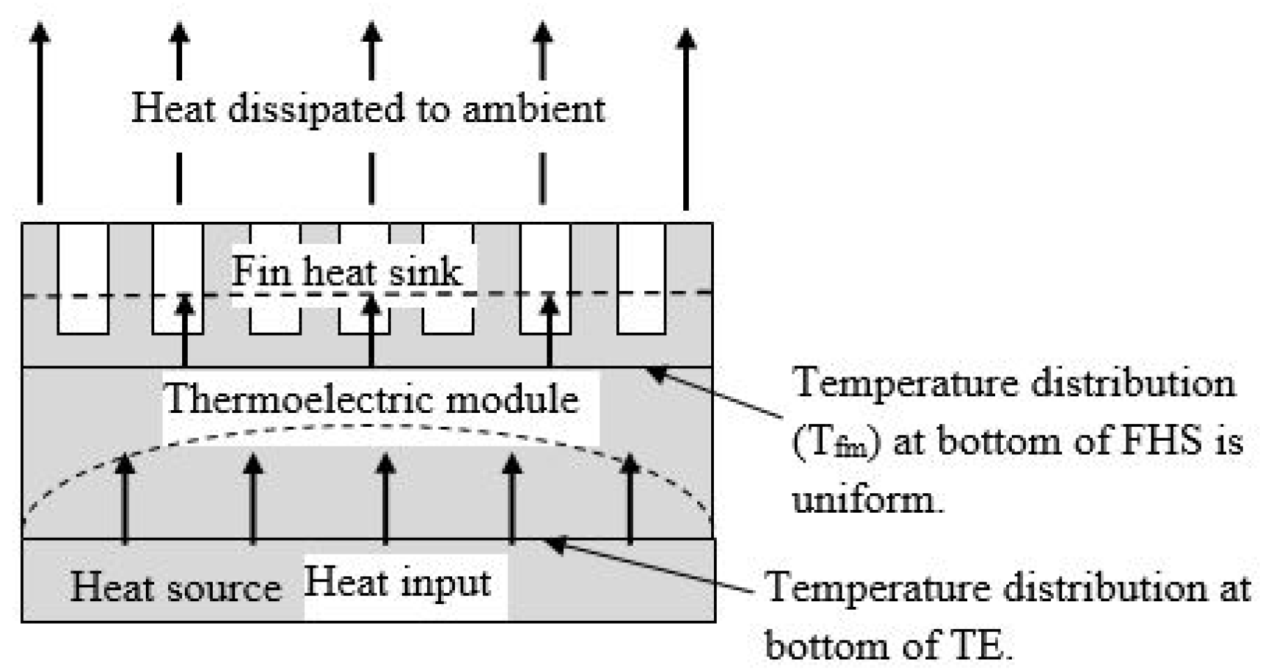 Applsci 07 00062 g002