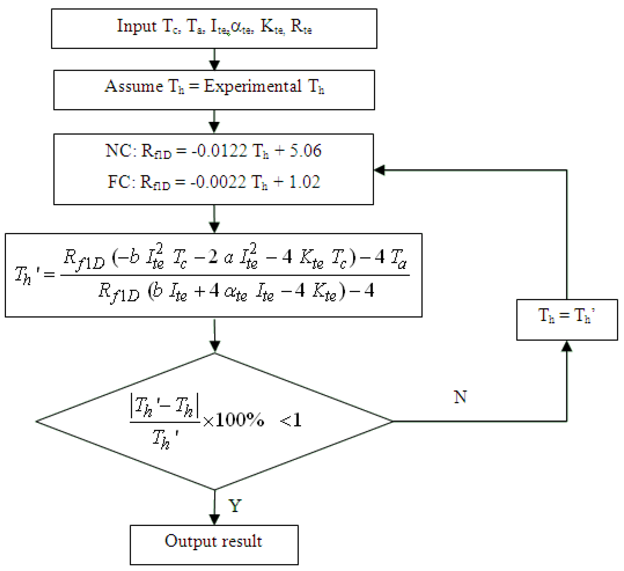 Applsci 07 00062 g004