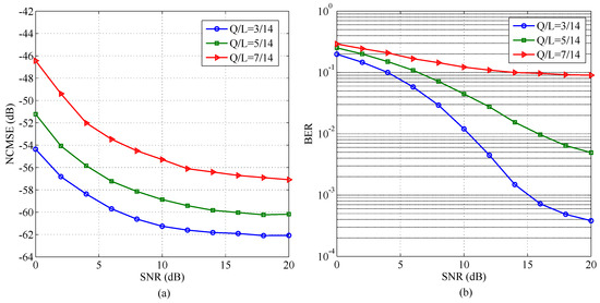 Massive-MIMO Sparse Uplink Channel Estimation Using Implicit Training ...