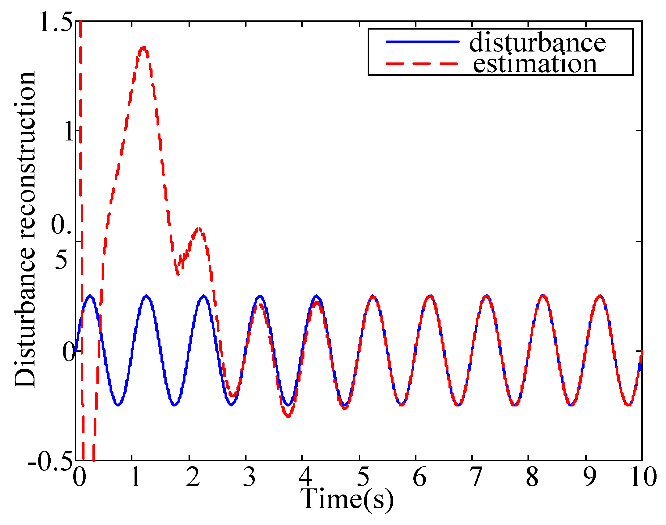 Applsci 07 00067 g007