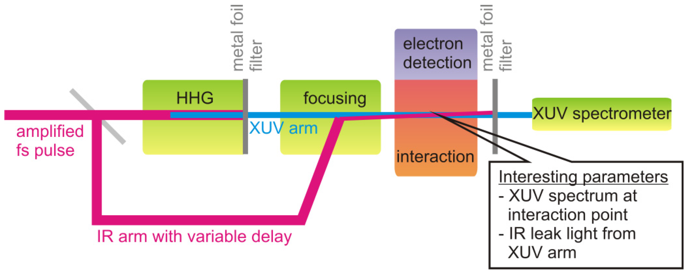 Applsci 07 00070 g001 550