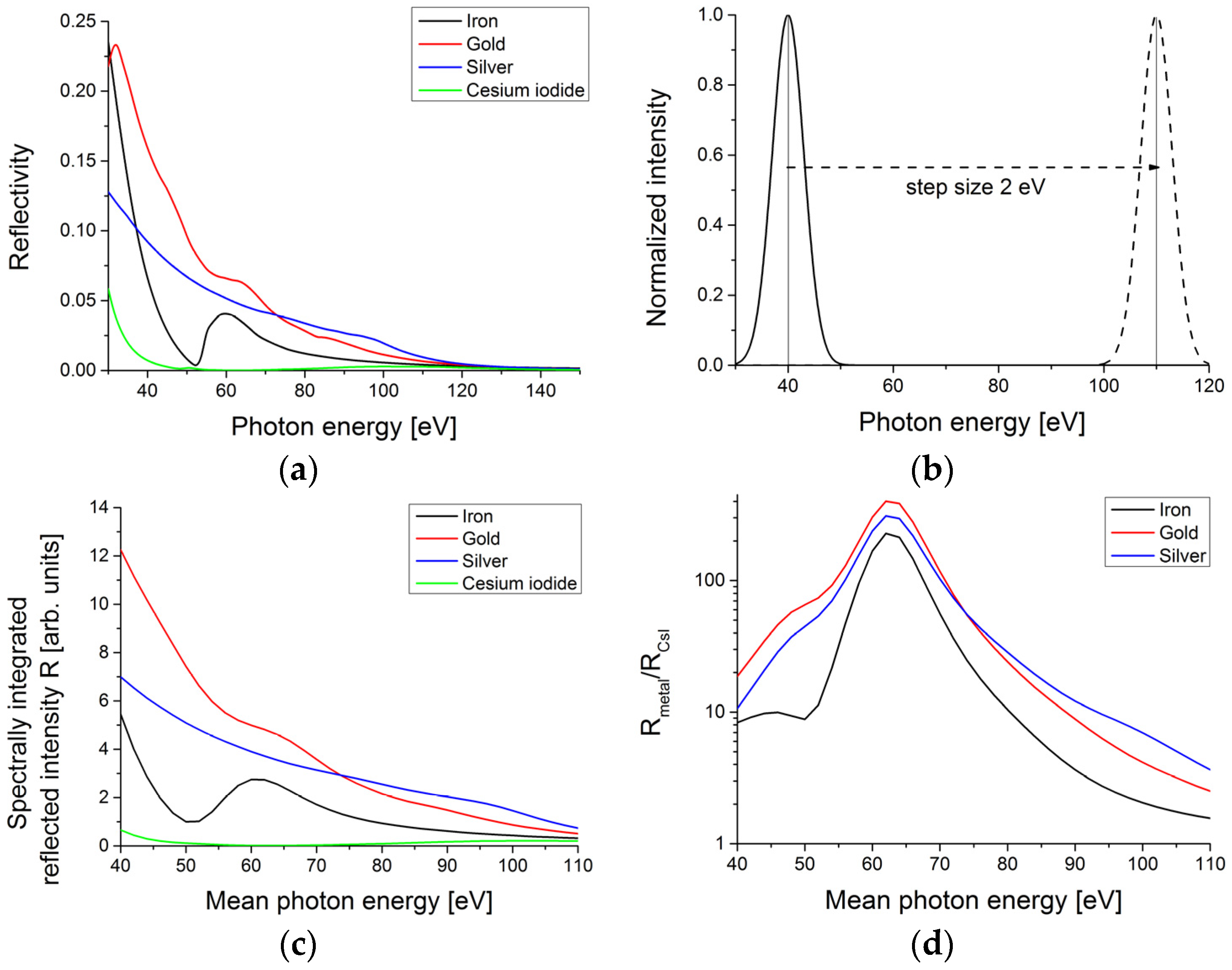 Applsci 07 00070 g002 550
