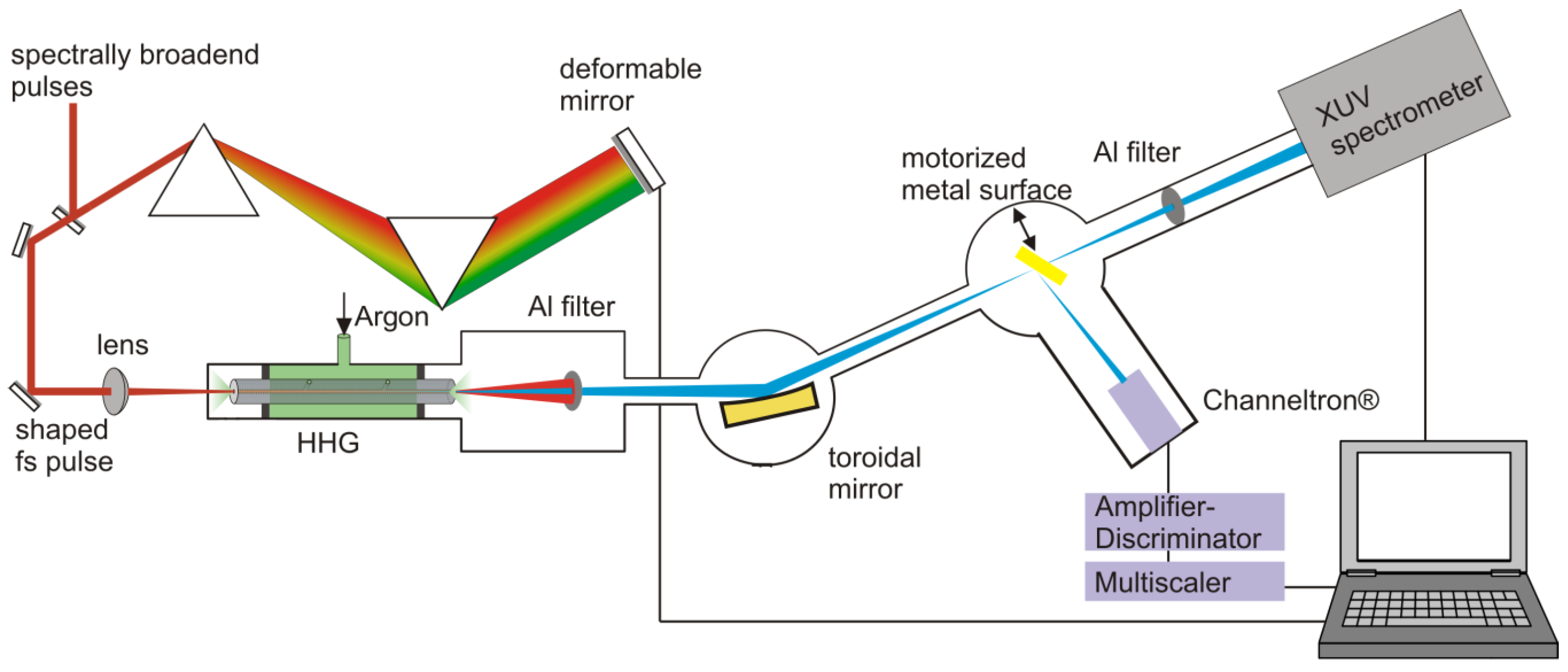 Applsci 07 00070 g004 550