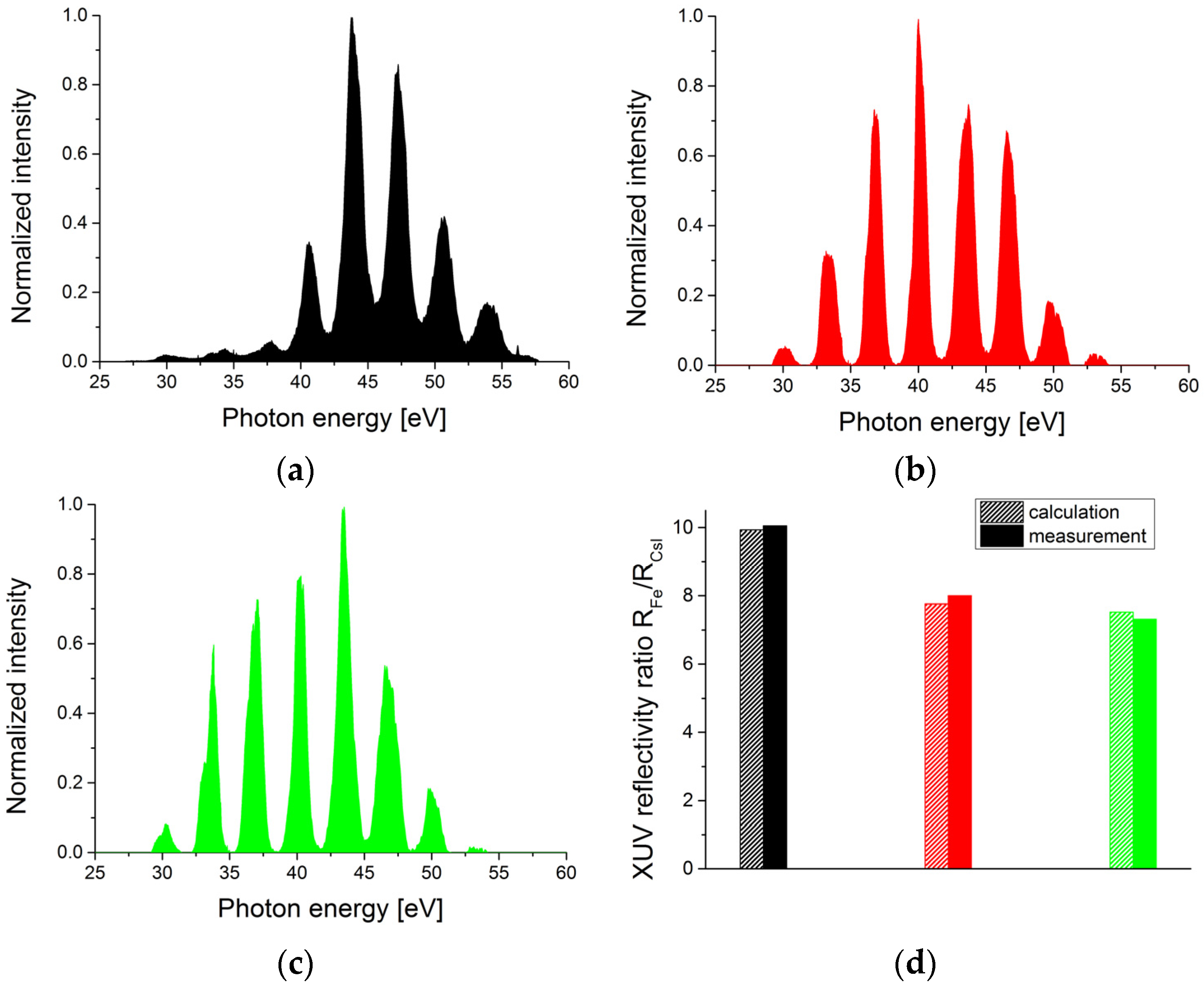 Applsci 07 00070 g006 550