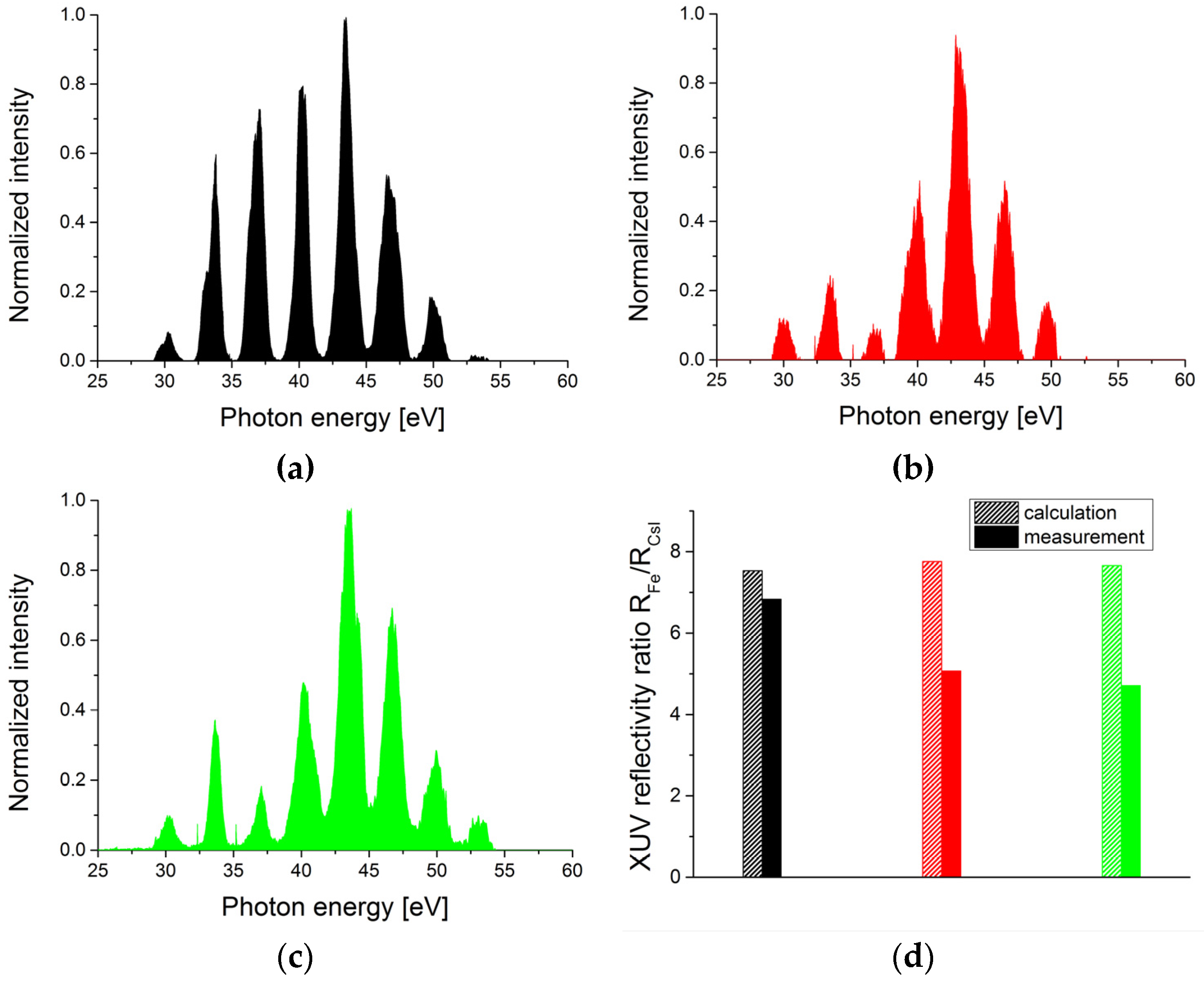 Applsci 07 00070 g007 550