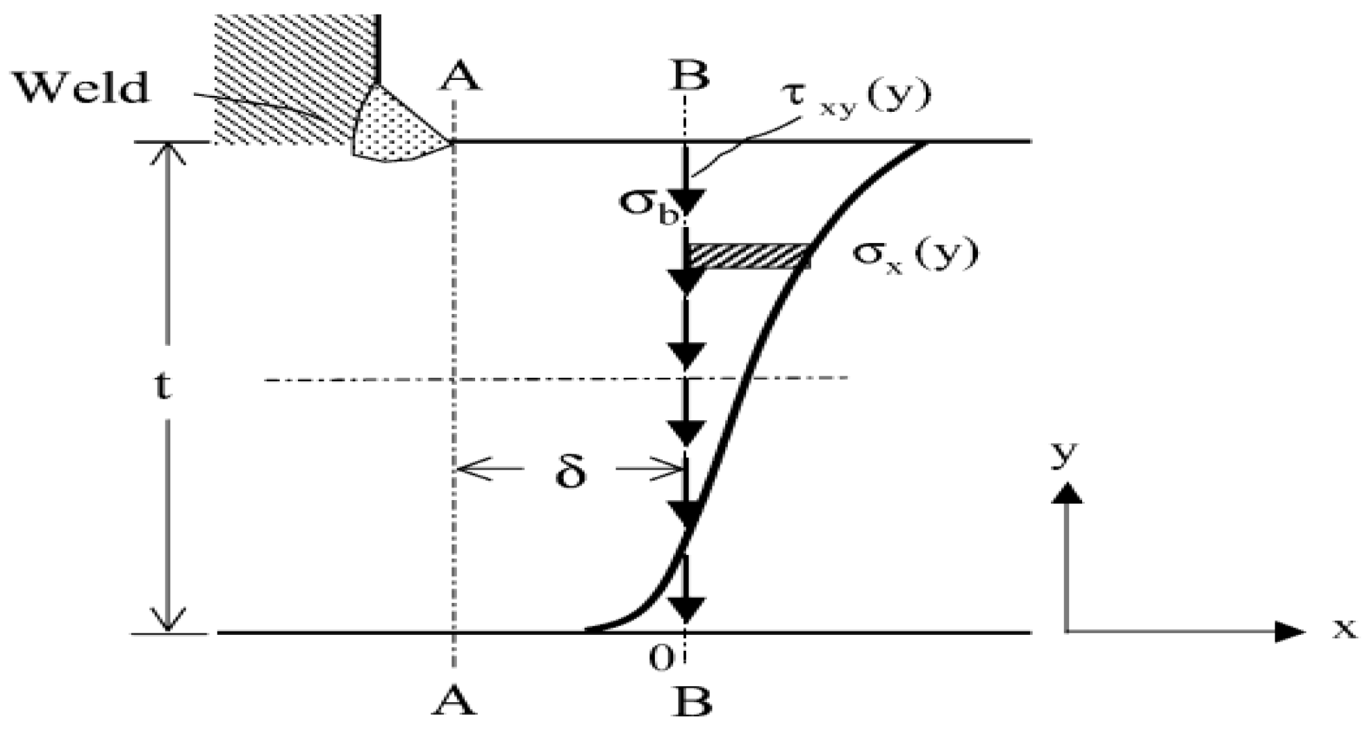 Applsci 07 00071 g001