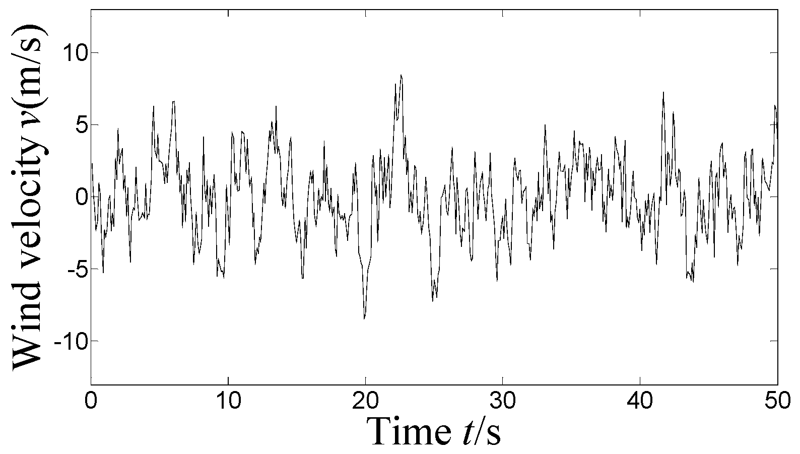 Applsci 07 00071 g003