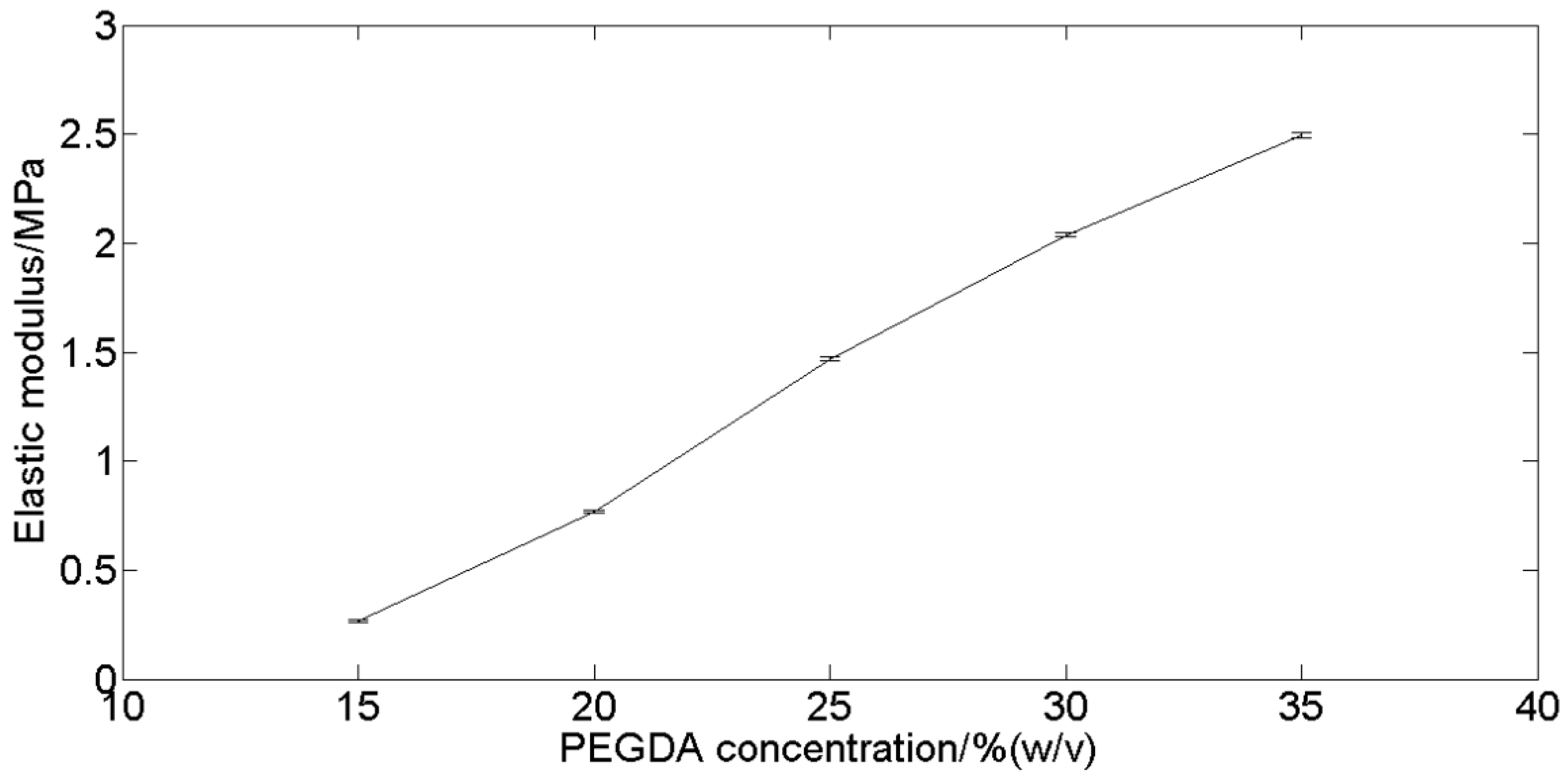 Applsci 07 00073 g006 550