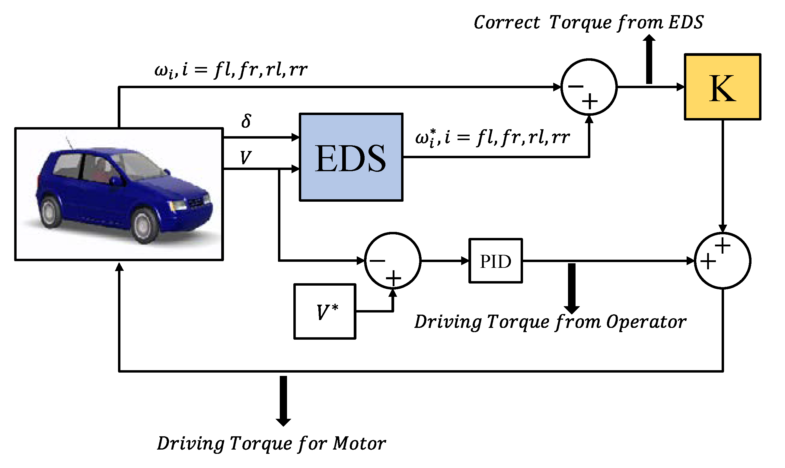 Applied Sciences Free FullText A Study on the Control Performance