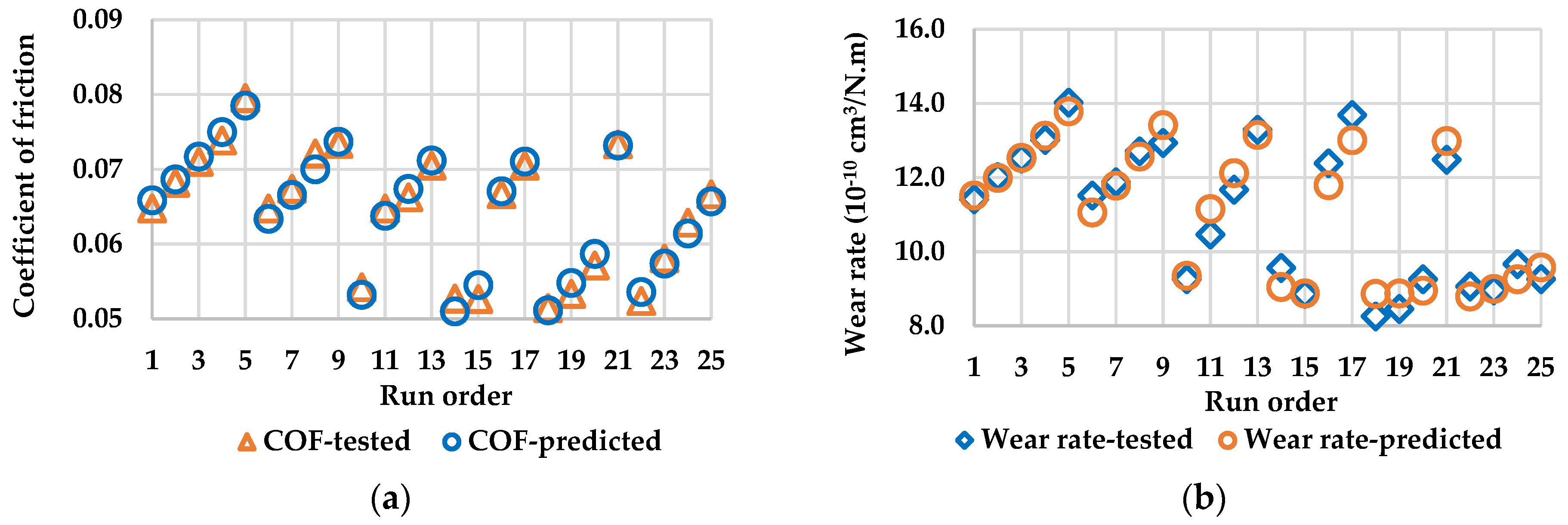 Applsci 07 00080 g004 550