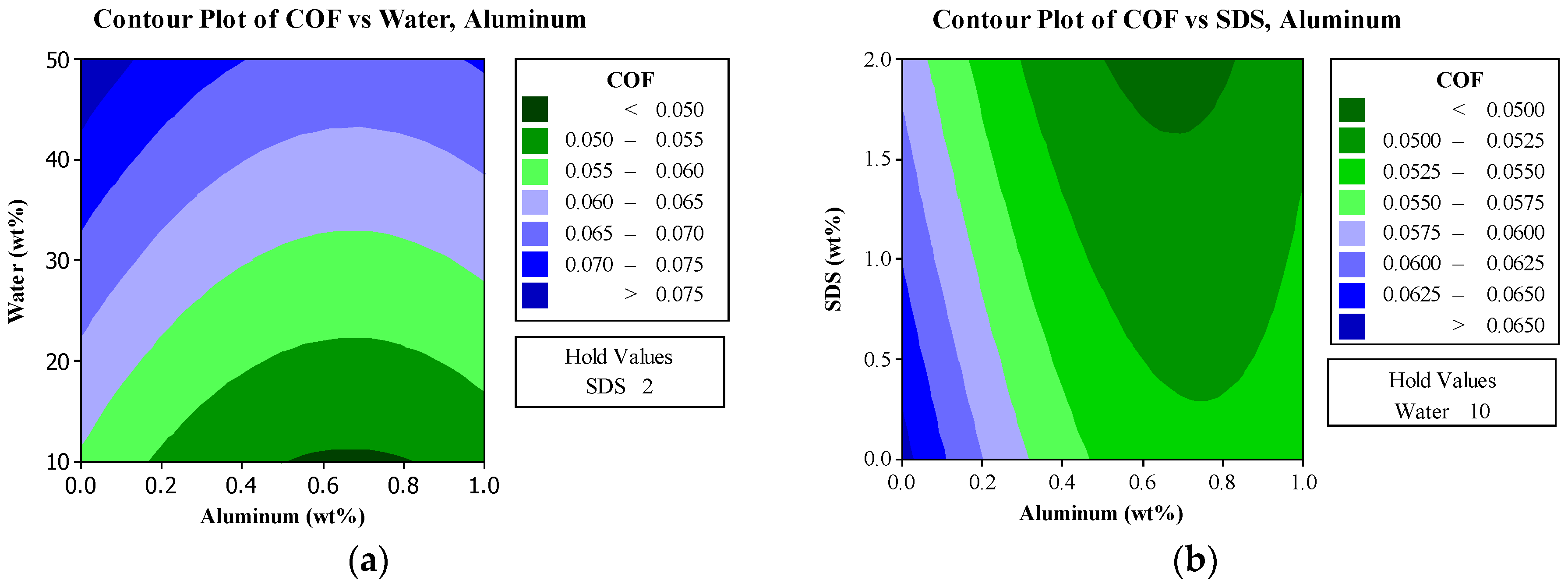 Applsci 07 00080 g005 550