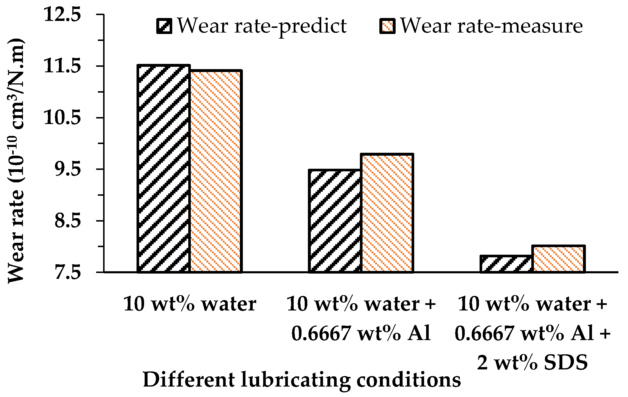 Applsci 07 00080 g010 550