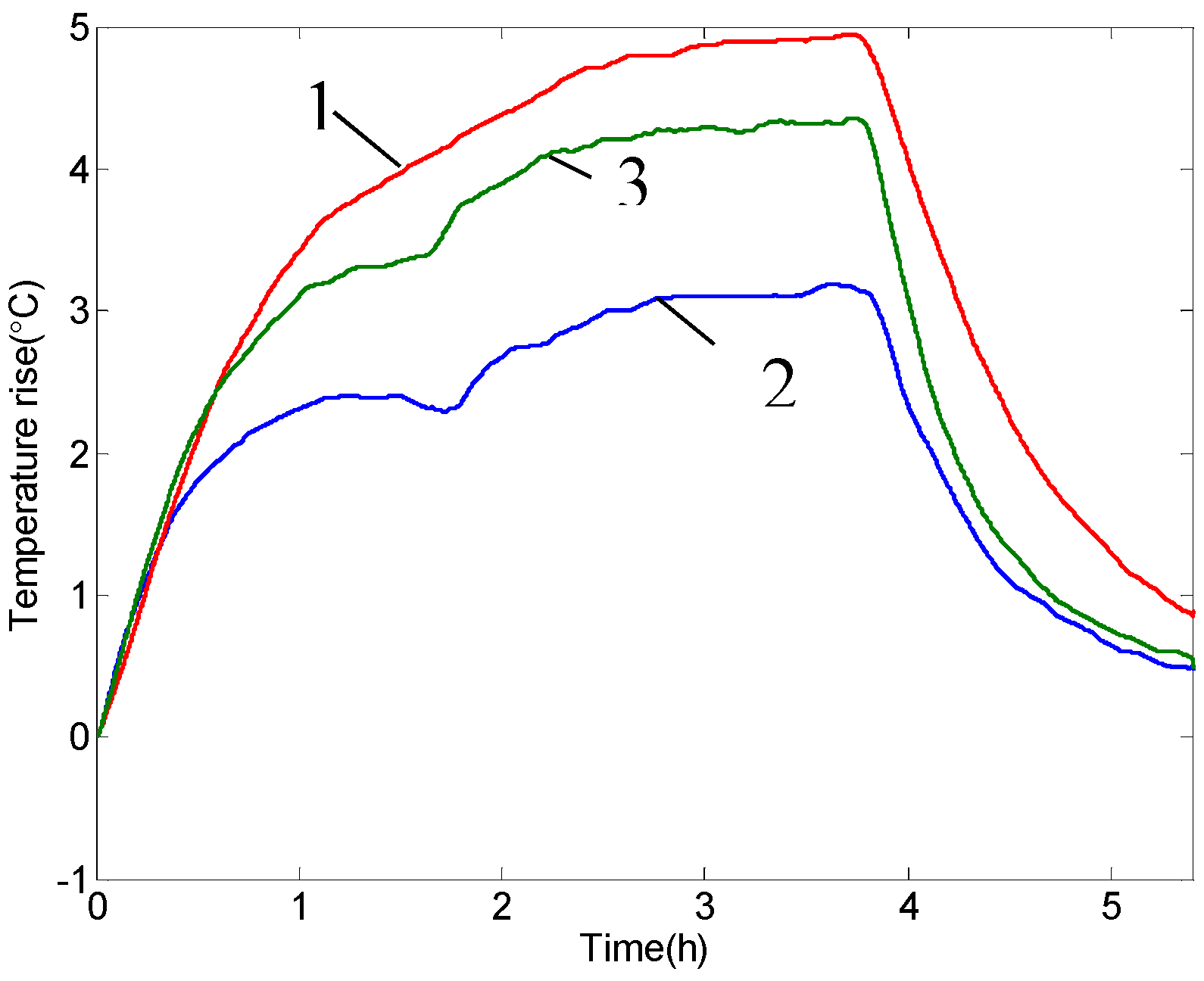 Applsci 07 00082 g003