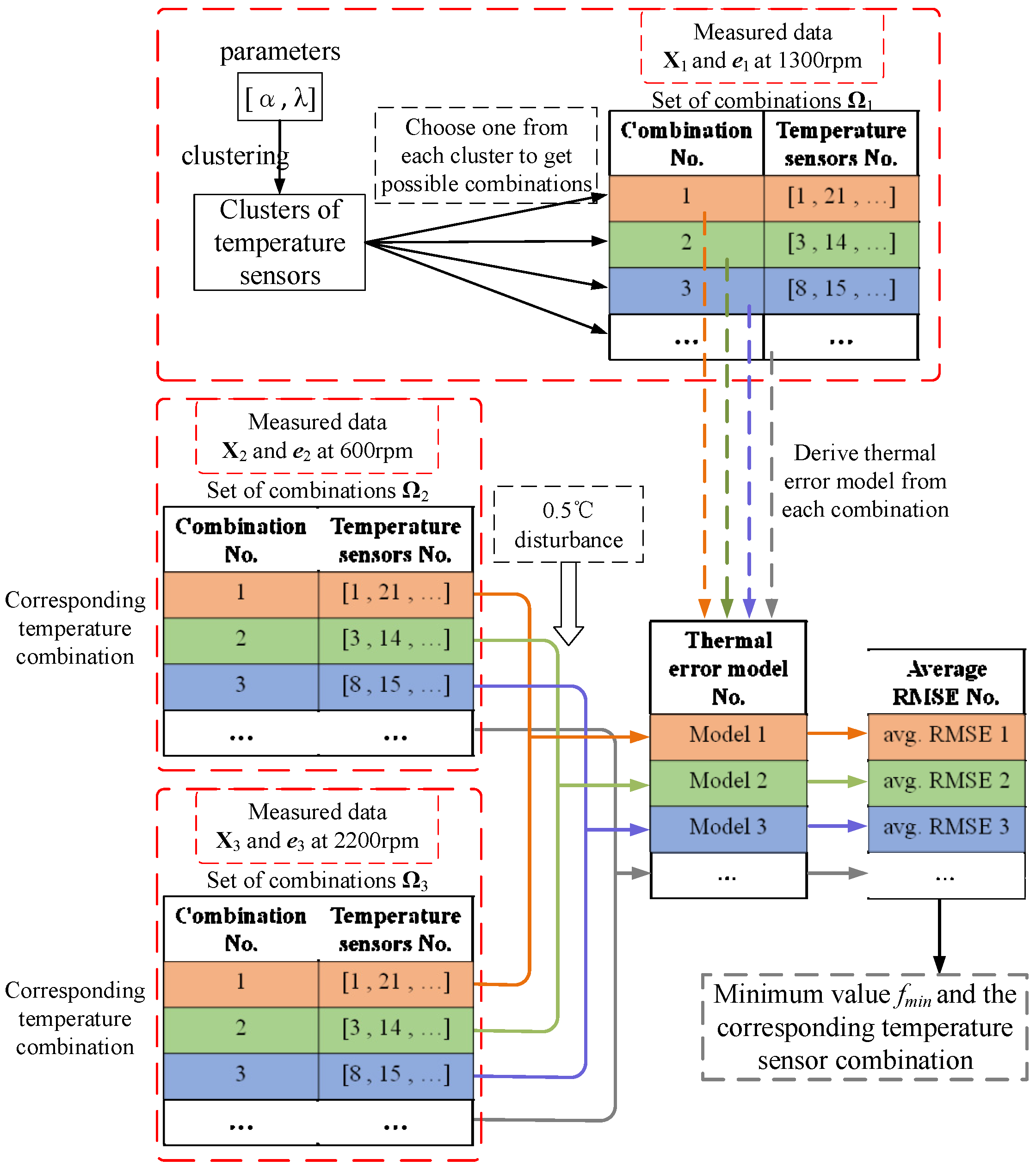Applsci 07 00082 g005