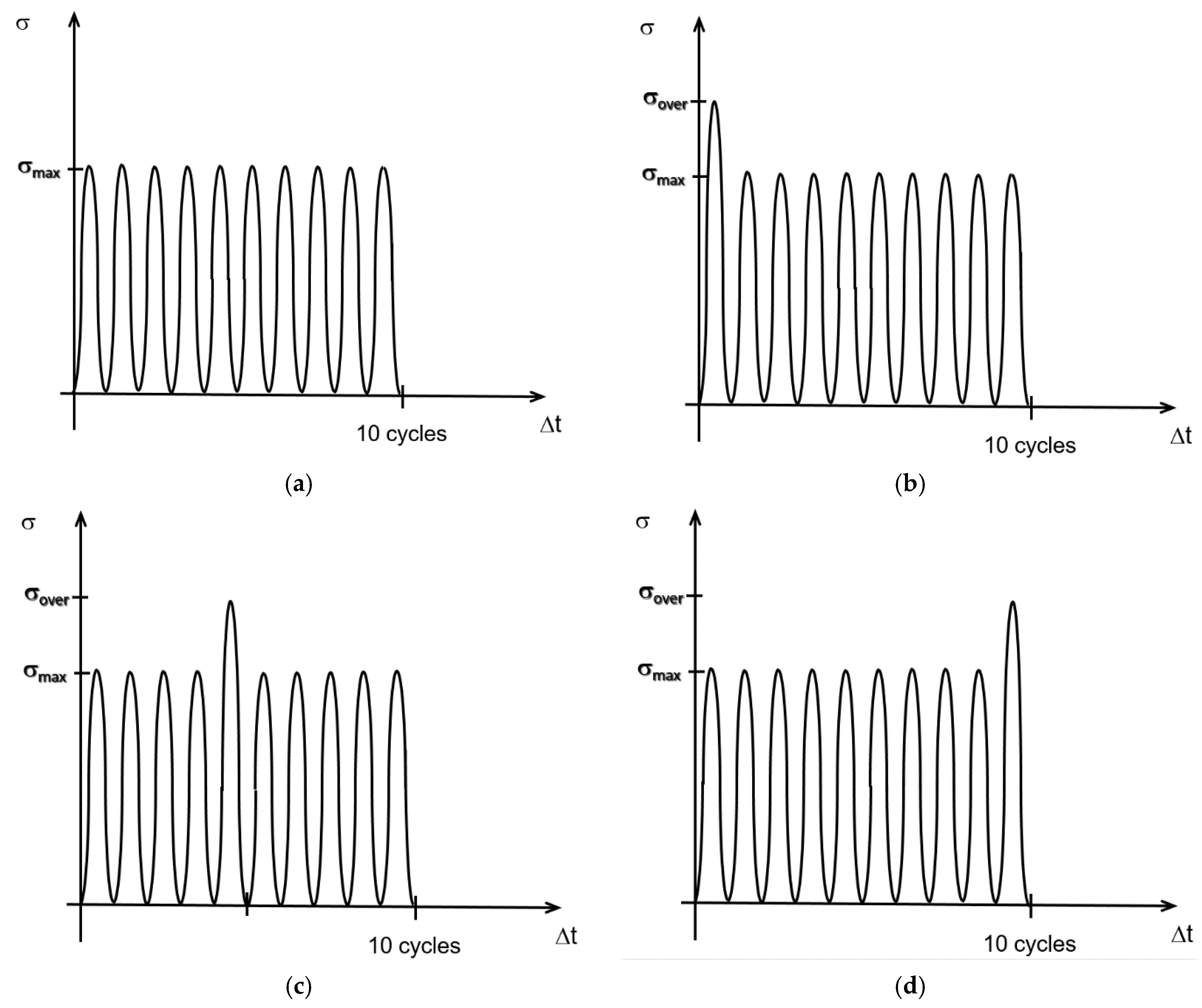 Applsci 07 00084 g001 550
