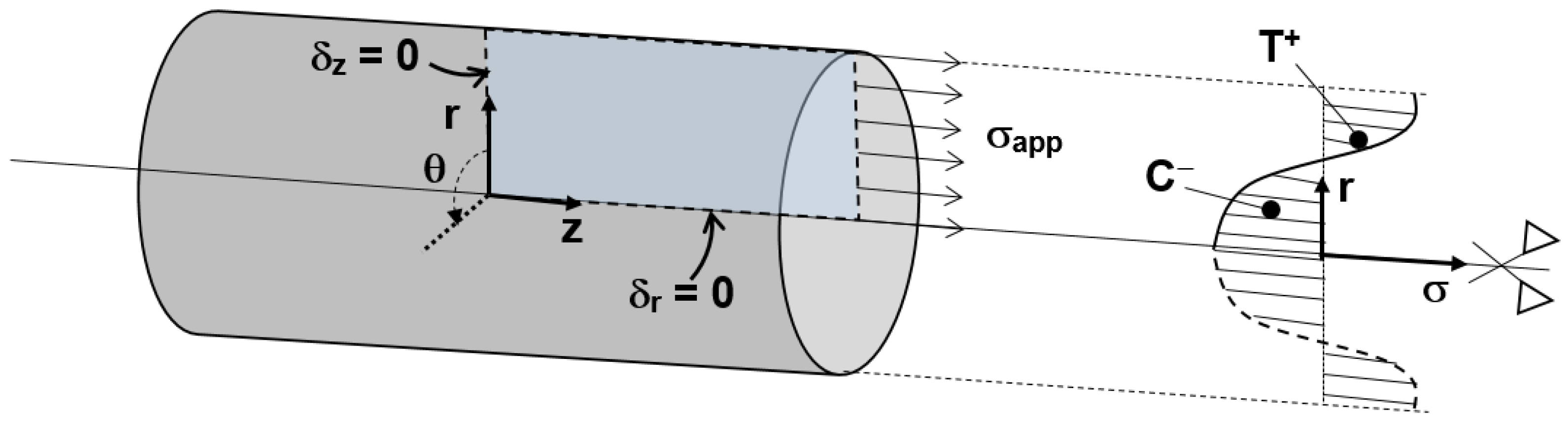 Applsci 07 00084 g003 550