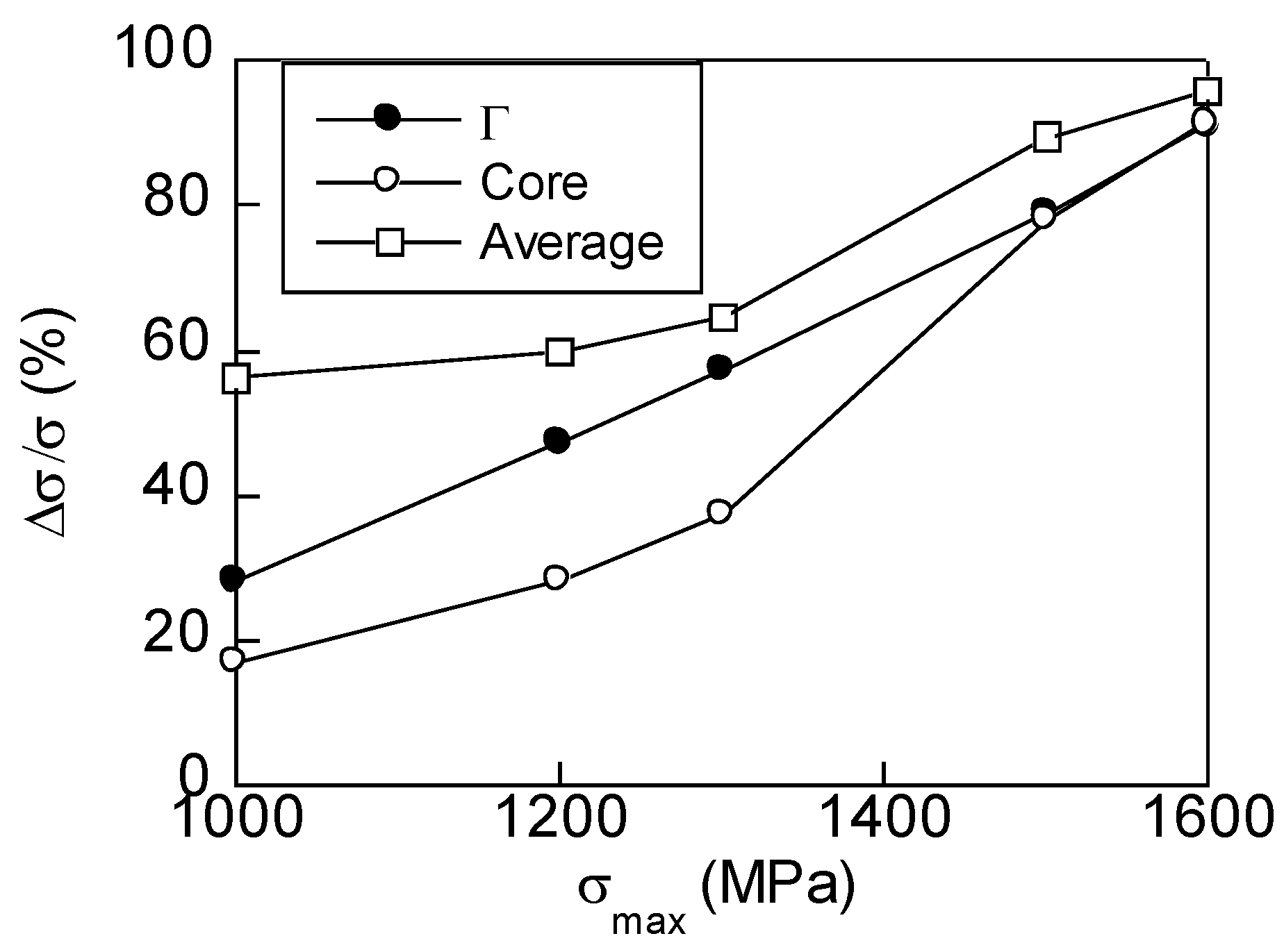 Applsci 07 00084 g008 550