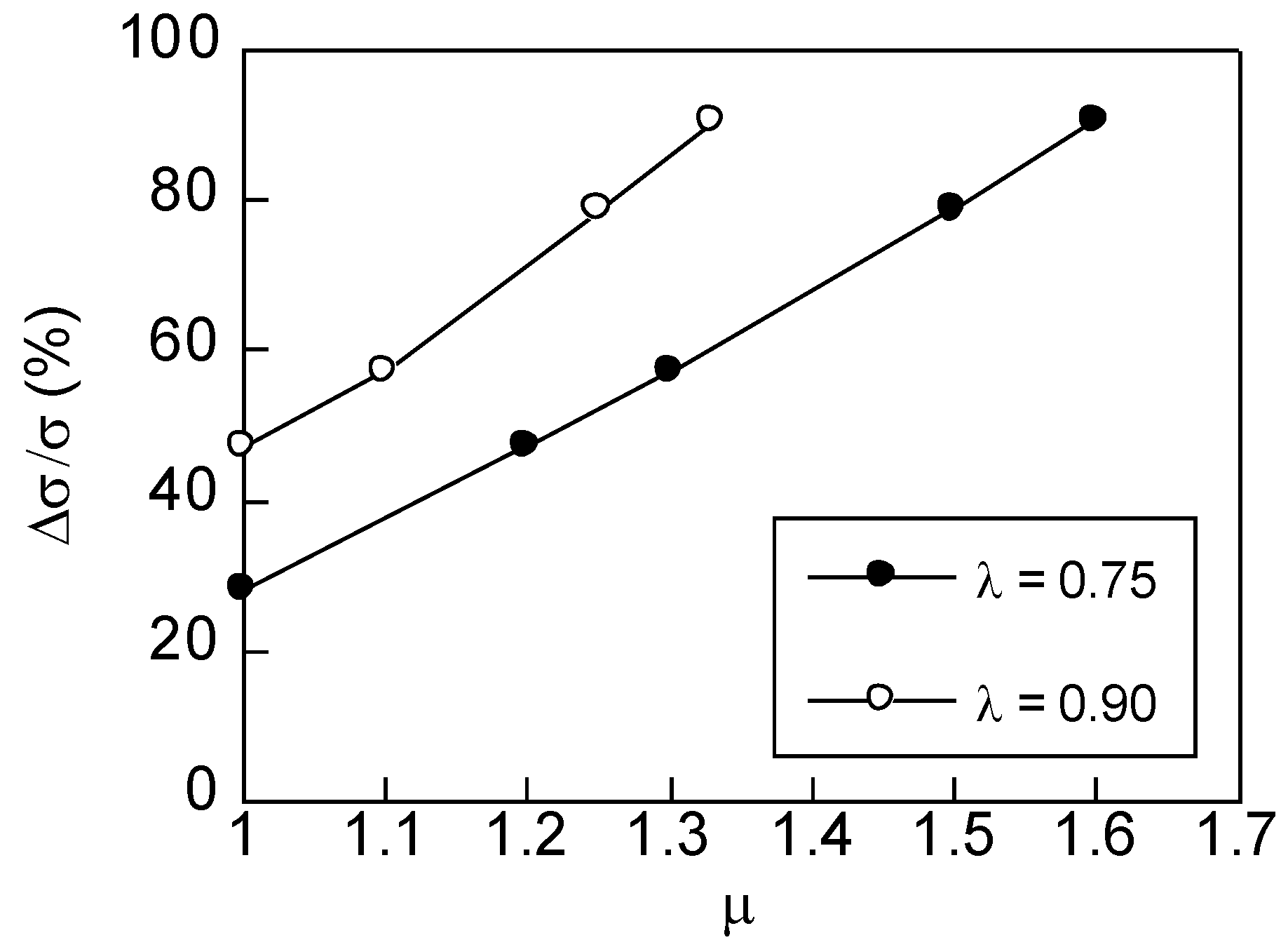 Applsci 07 00084 g009 550