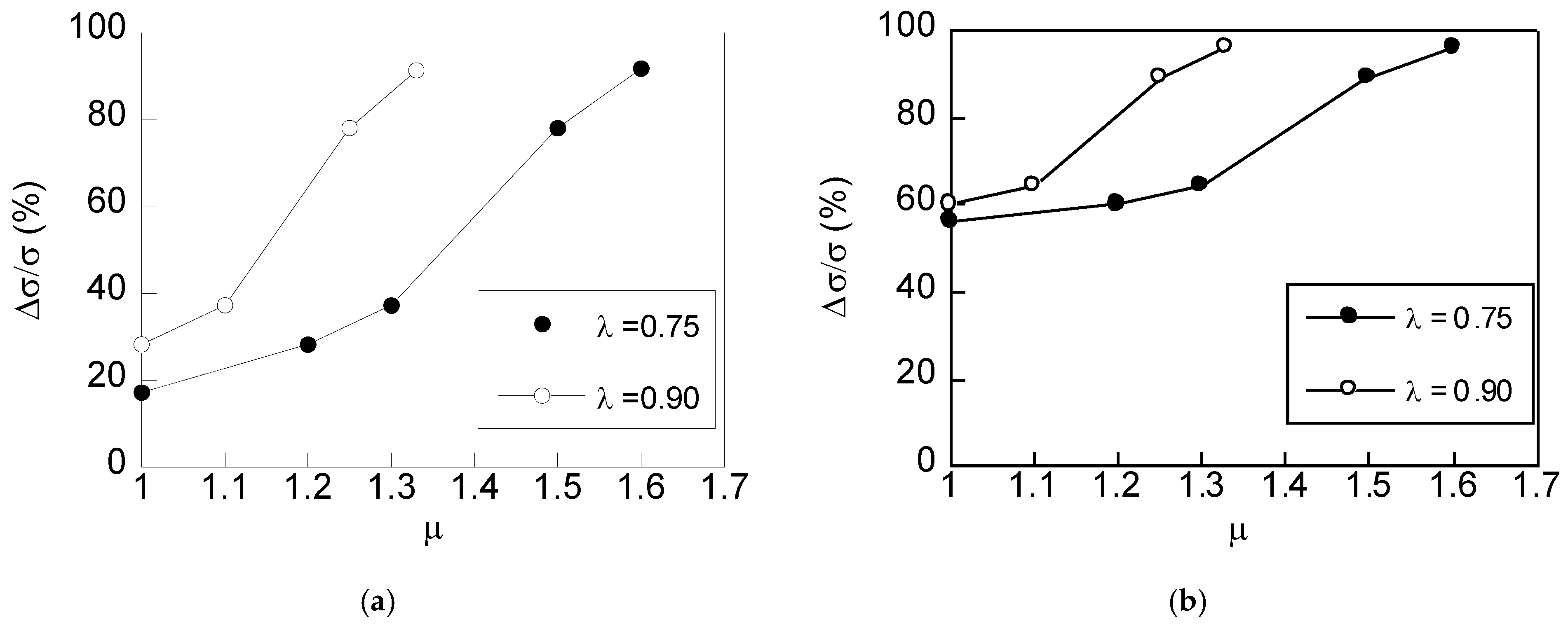 Applsci 07 00084 g010 550