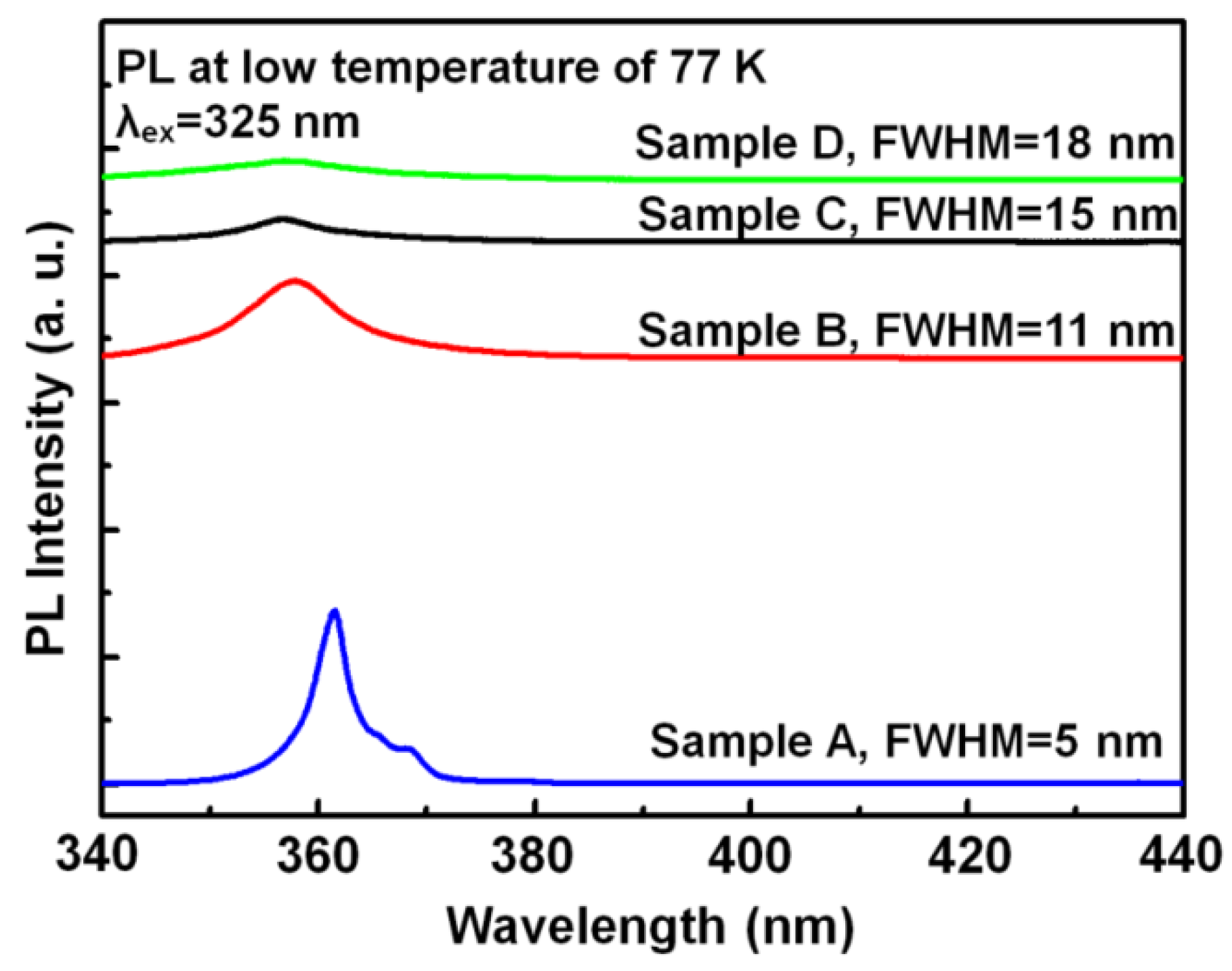 Applsci 07 00087 g001 550