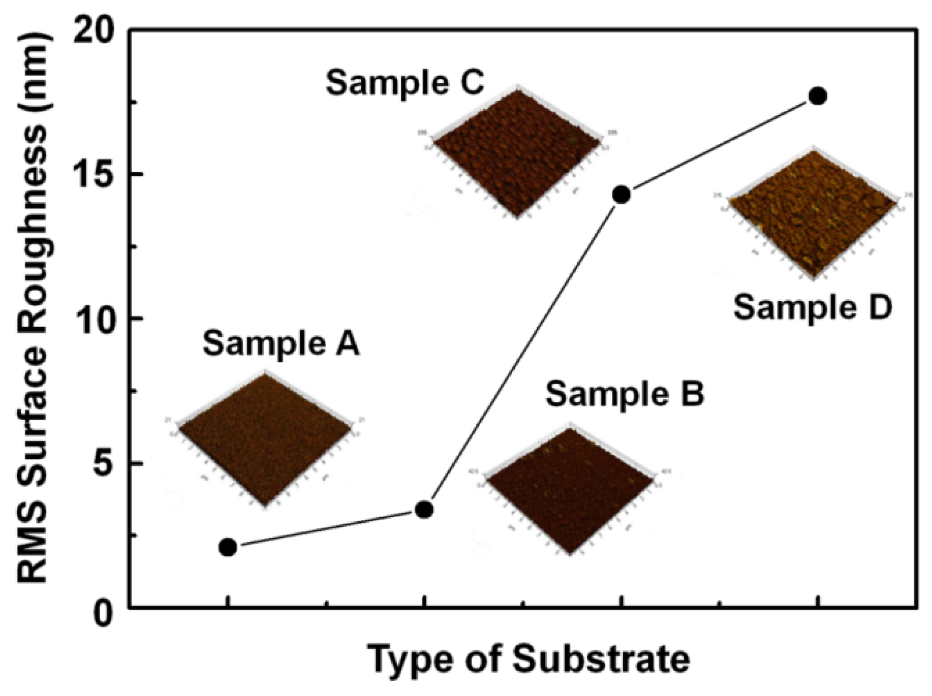 Applsci 07 00087 g004 550