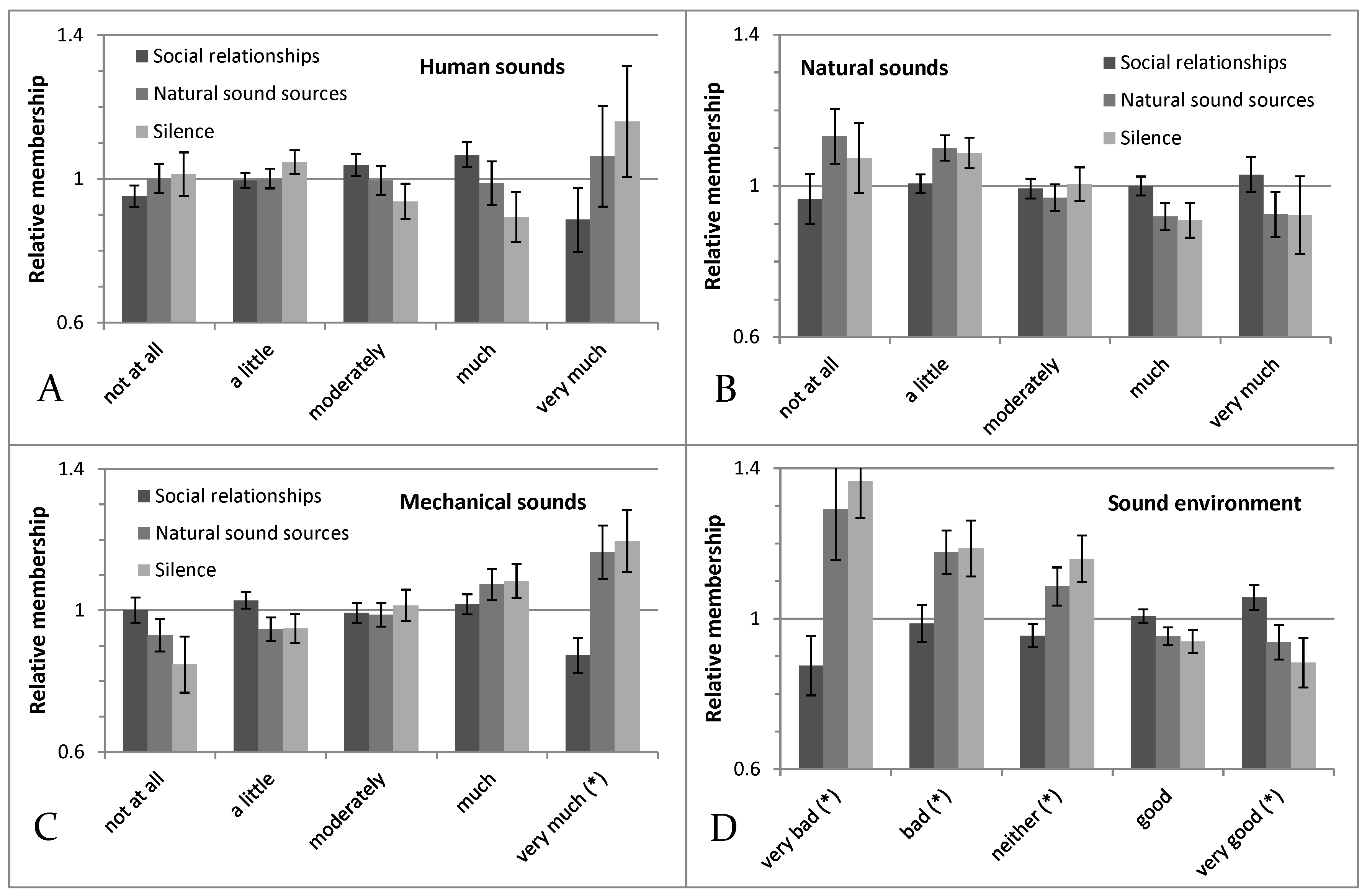 Applsci 07 00091 g002 550