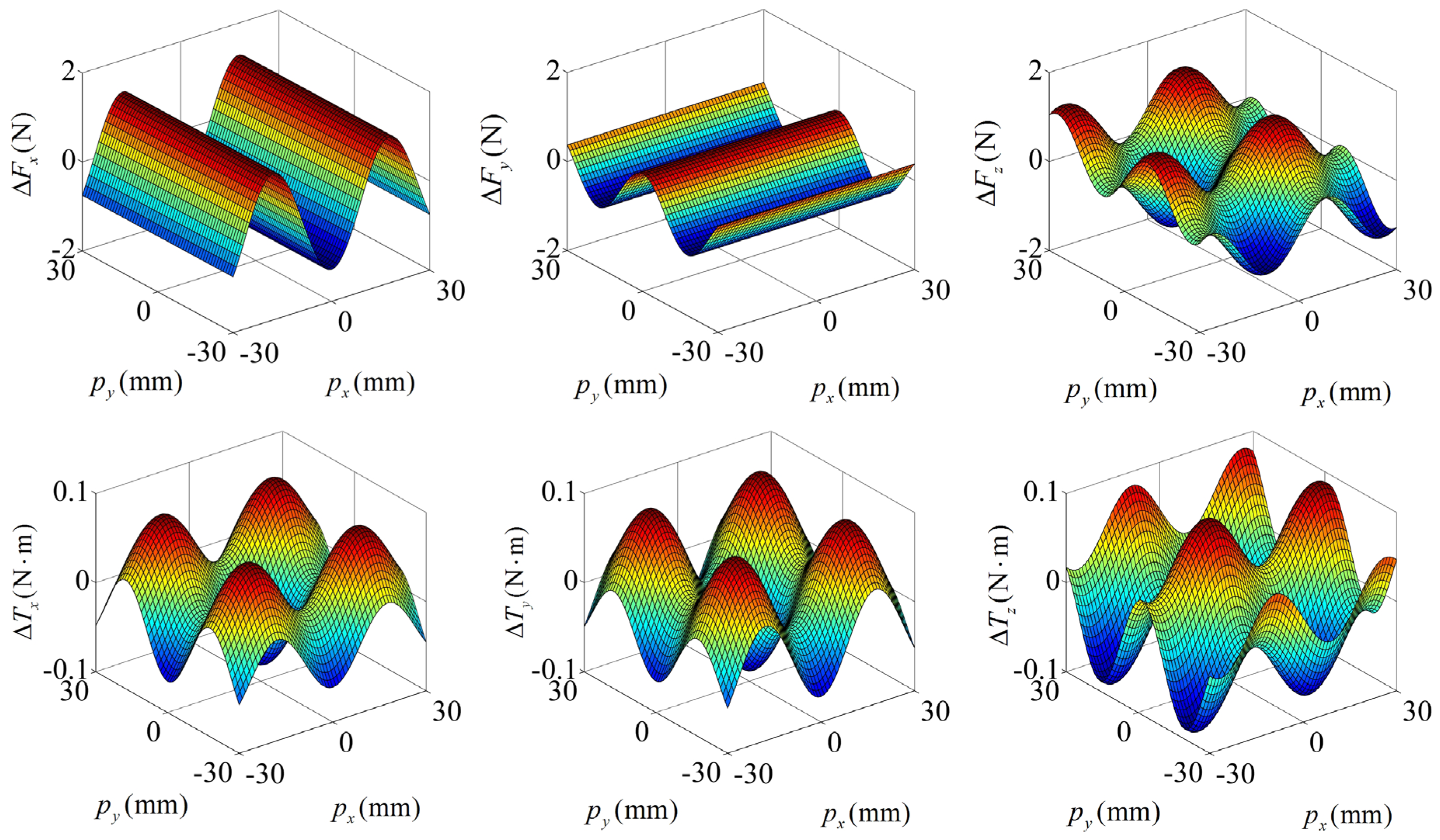 Applsci 07 00098 g006