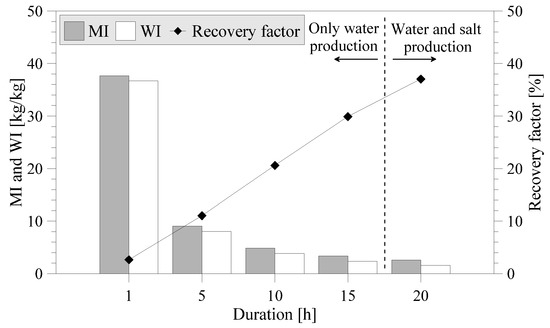 Applied Sciences Free Full Text Membrane Operations For Process Intensification In Desalination Html