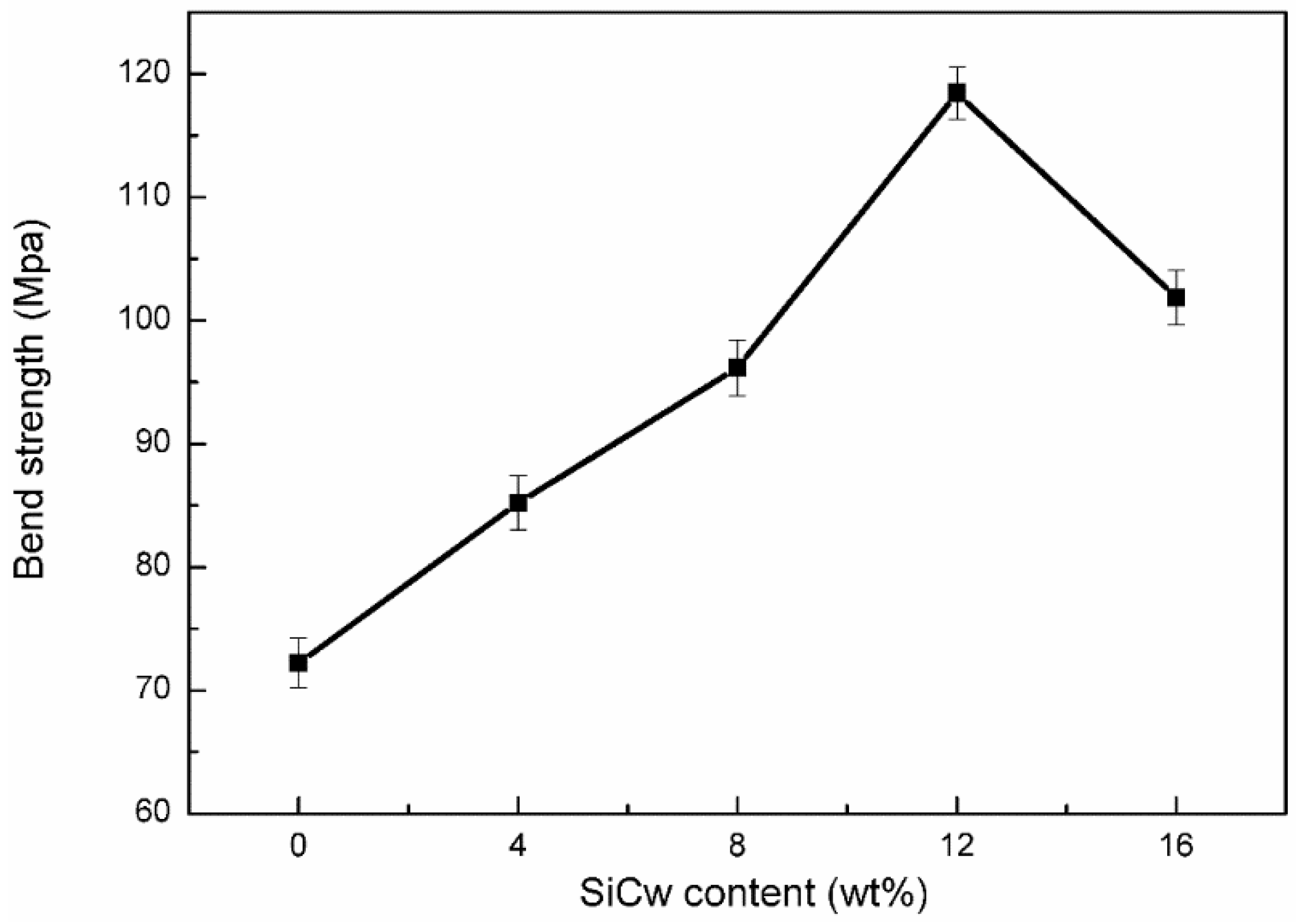 Applsci 07 00108 g002 550