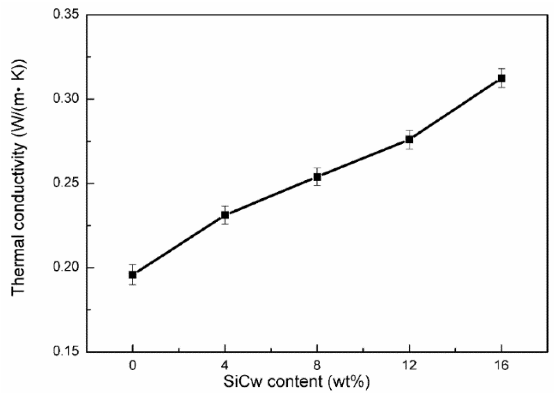 Applsci 07 00108 g004 550
