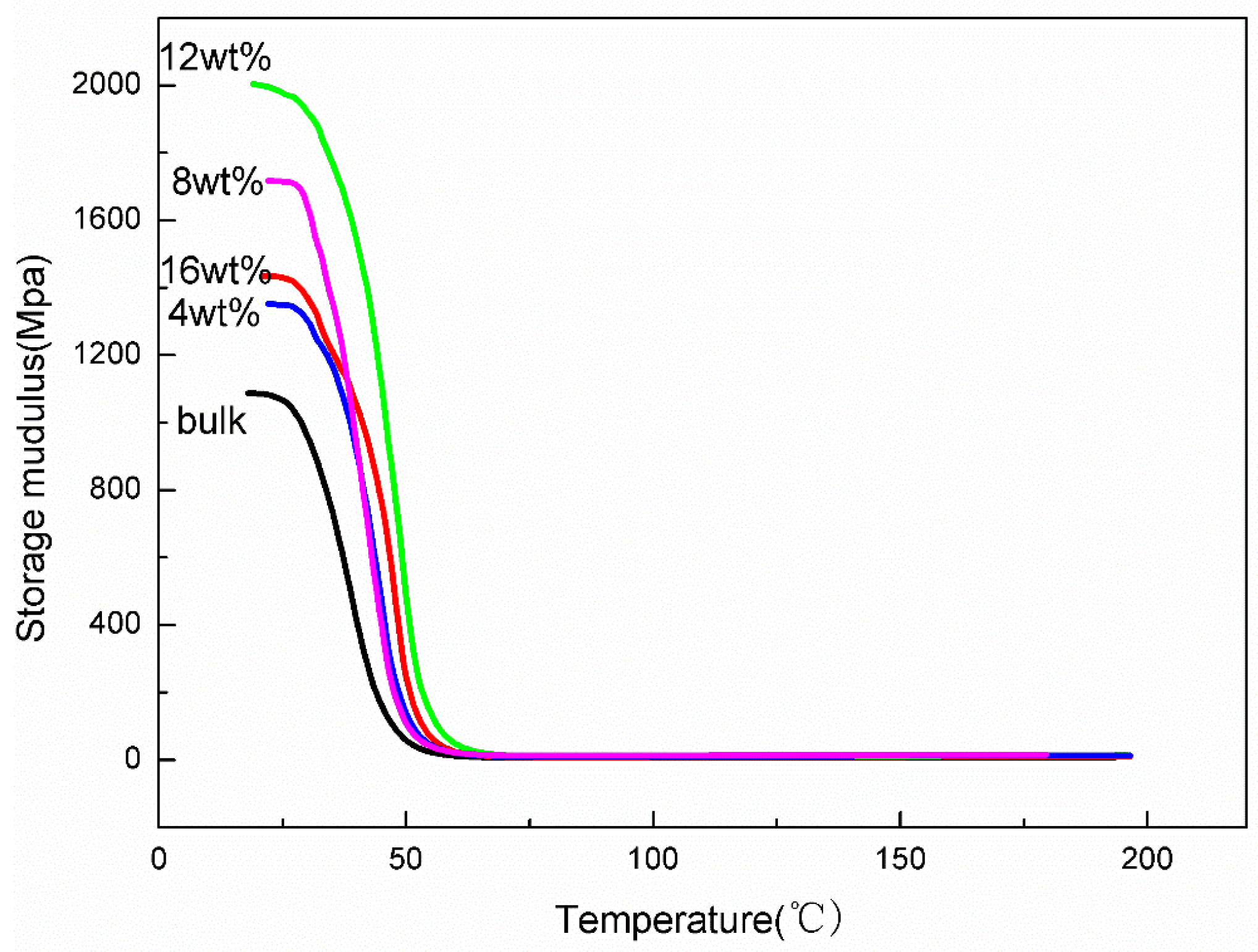 Applsci 07 00108 g006 550