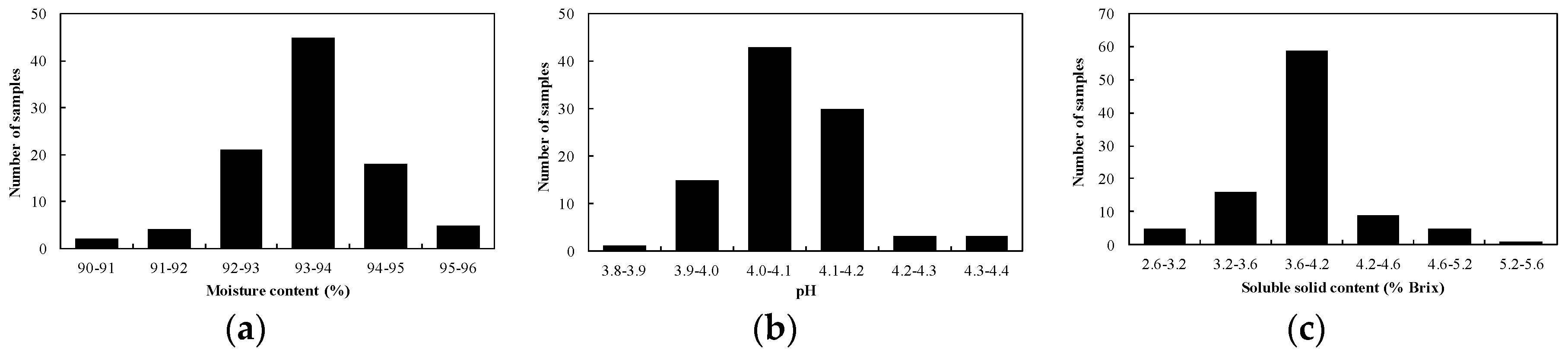 Applsci 07 00109 g003
