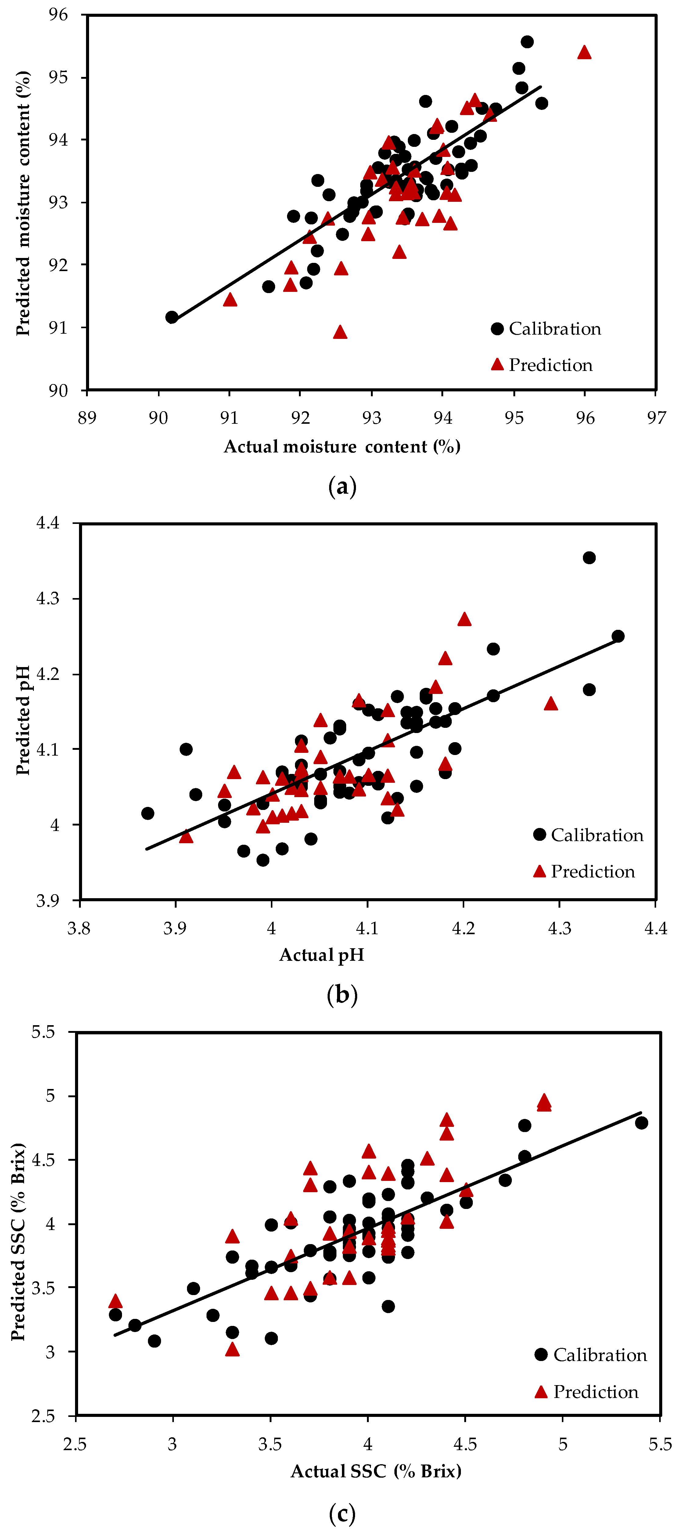 Applsci 07 00109 g005