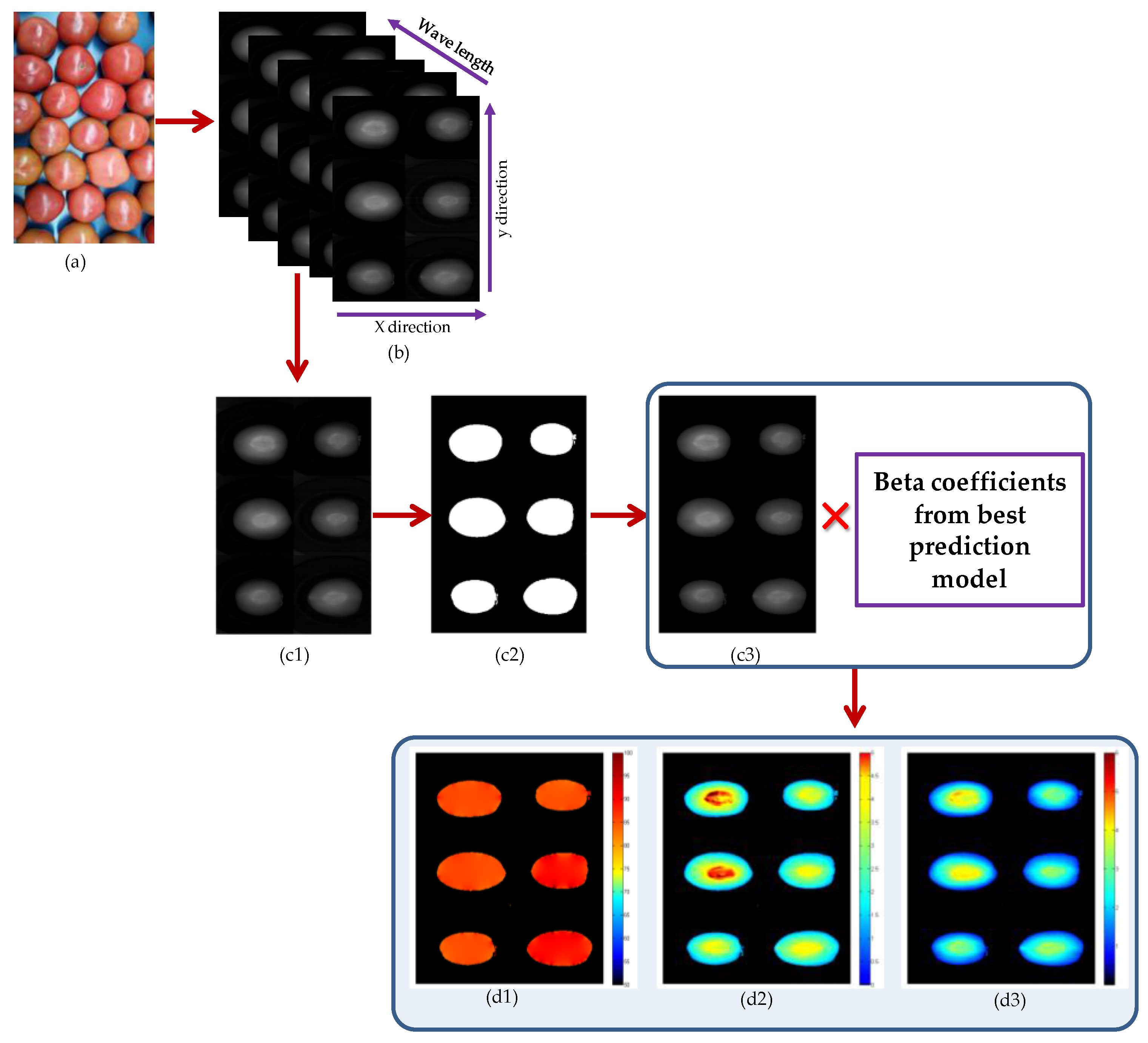 Applsci 07 00109 g006