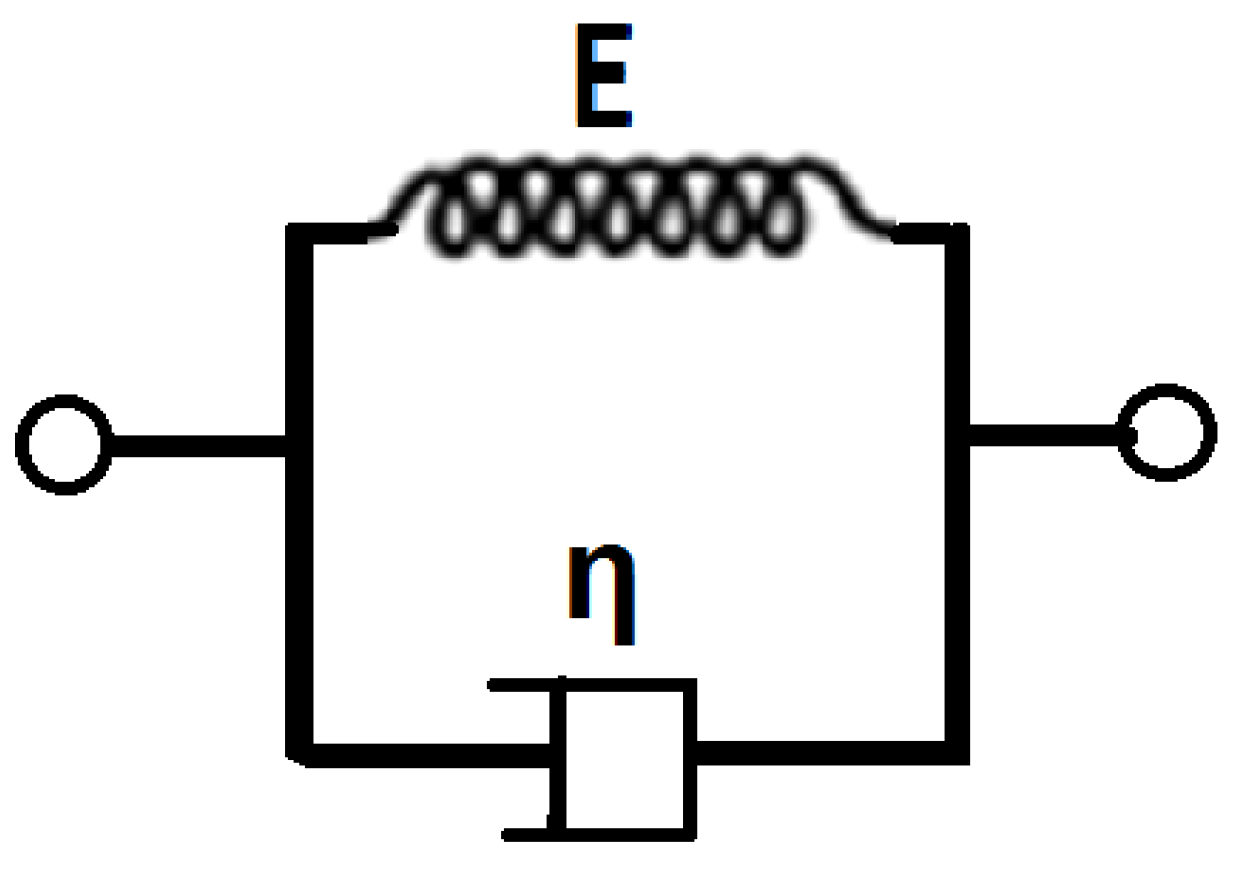 Applsci 07 00113 g002