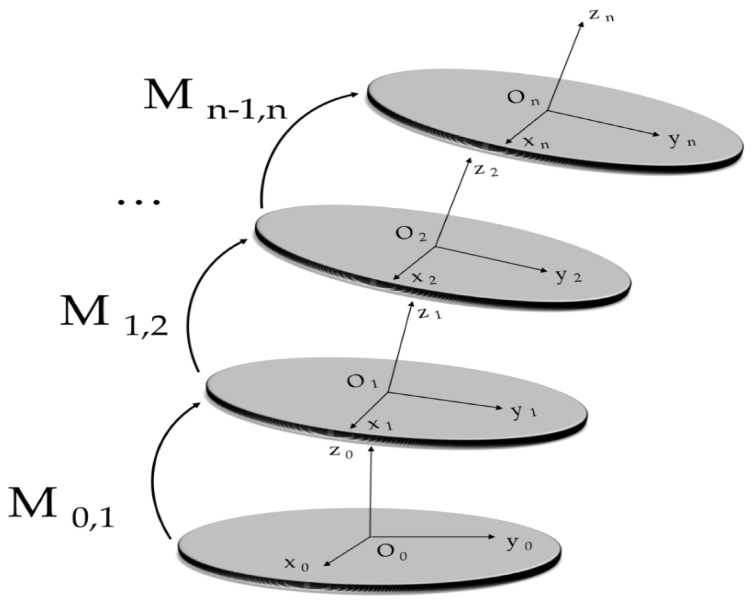 Applsci 07 00114 g003 550