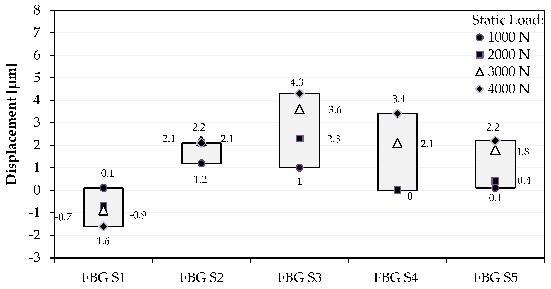Applsci 07 00114 g006 550